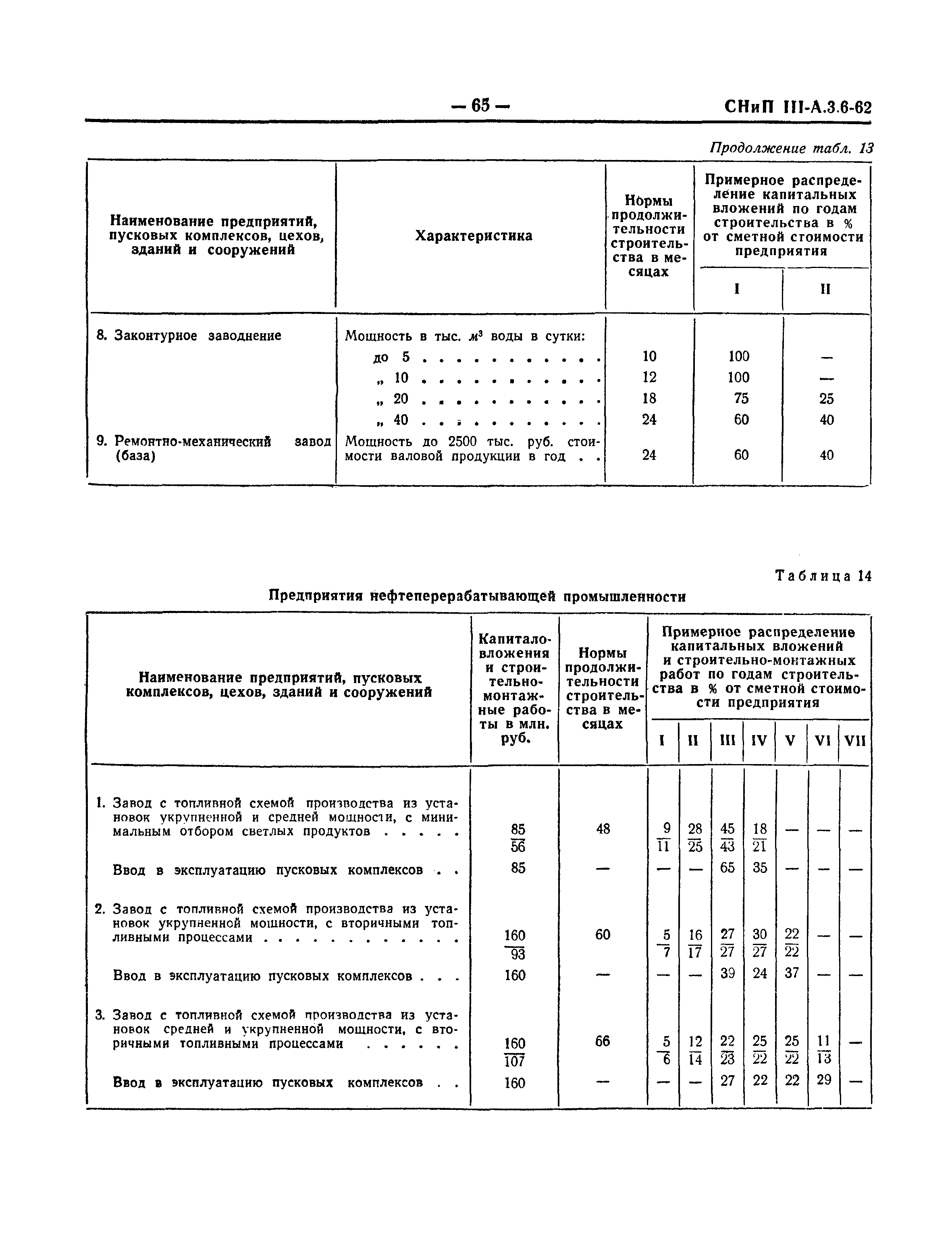 СНиП III-А.3-62