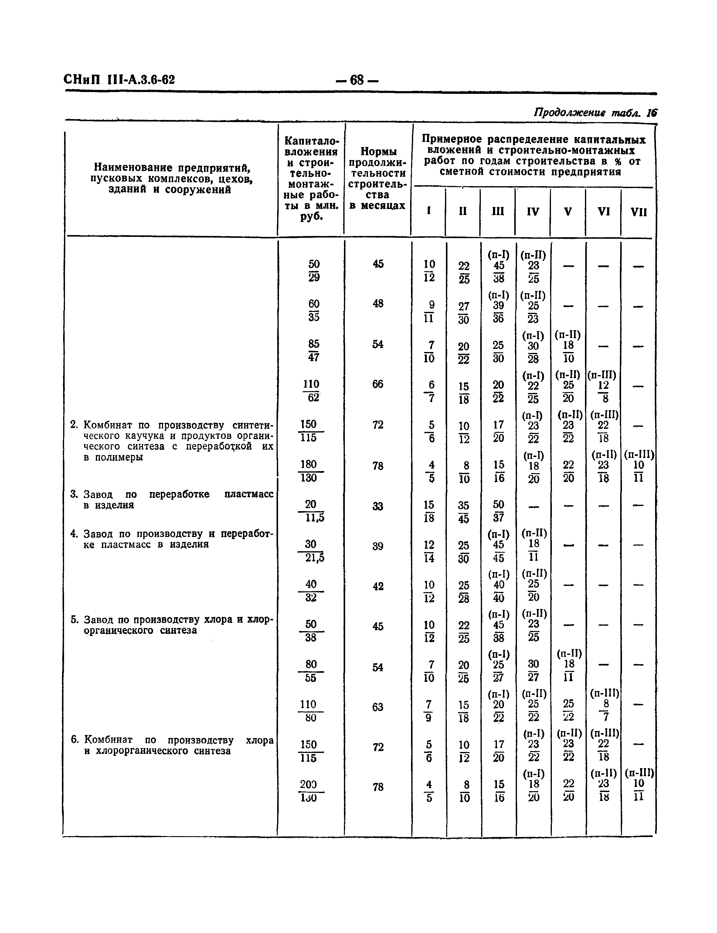 СНиП III-А.3-62