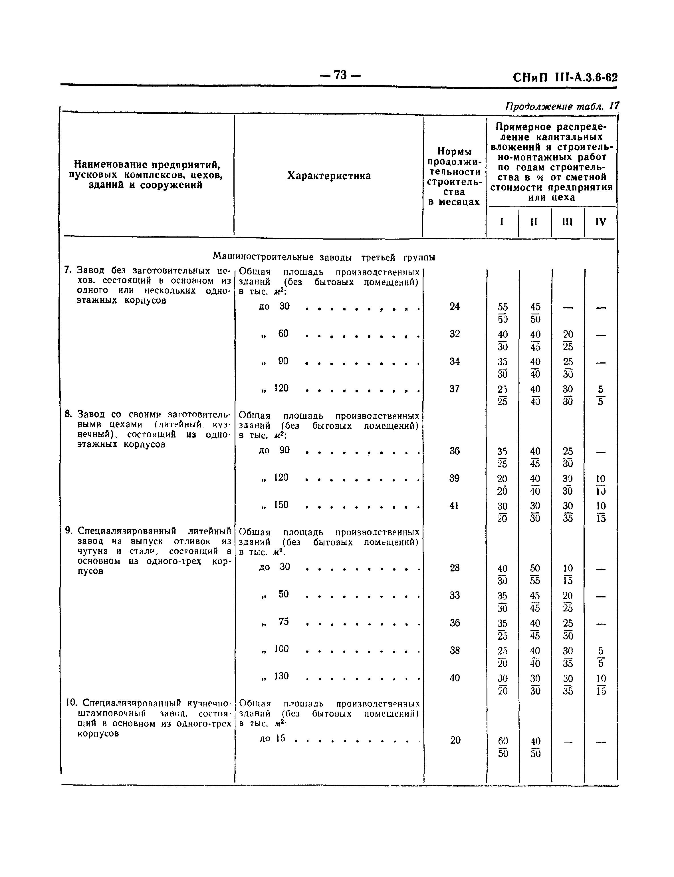 СНиП III-А.3-62