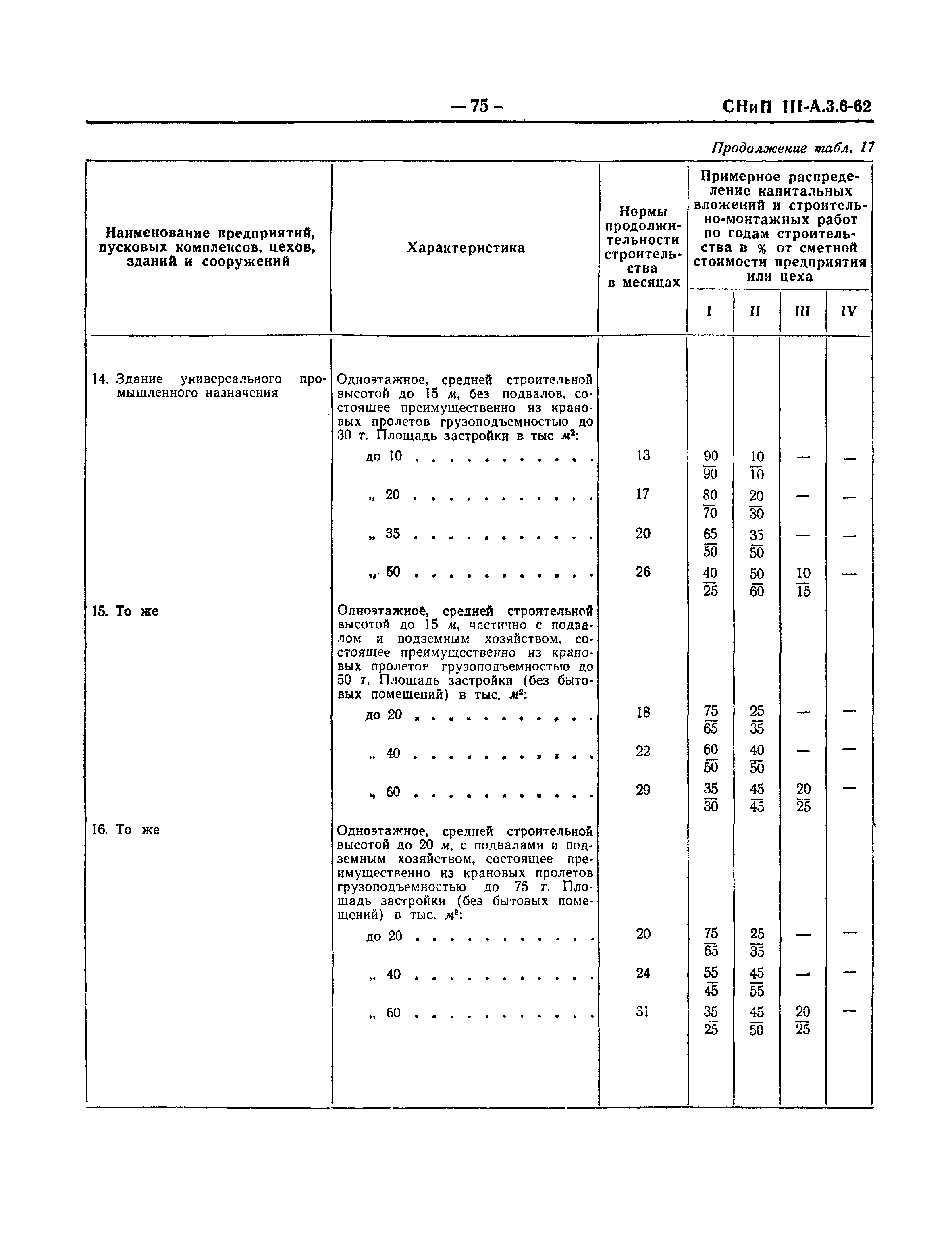 СНиП III-А.3-62