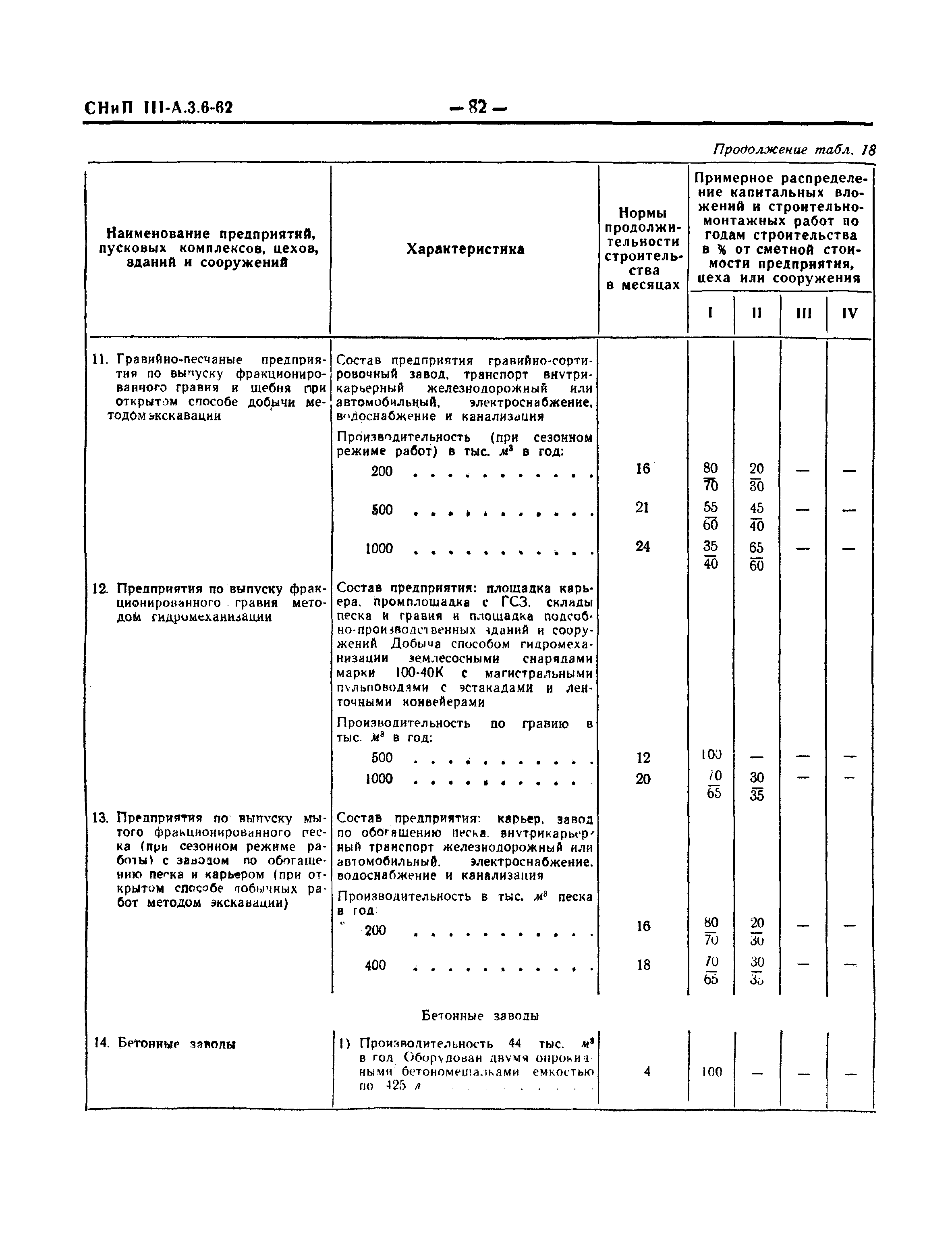 СНиП III-А.3-62