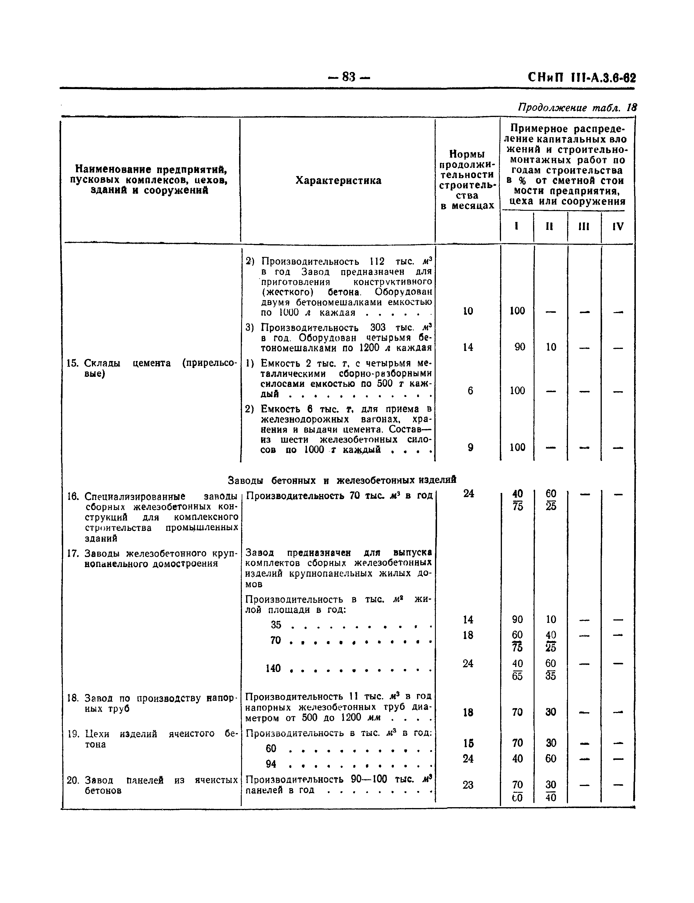 СНиП III-А.3-62