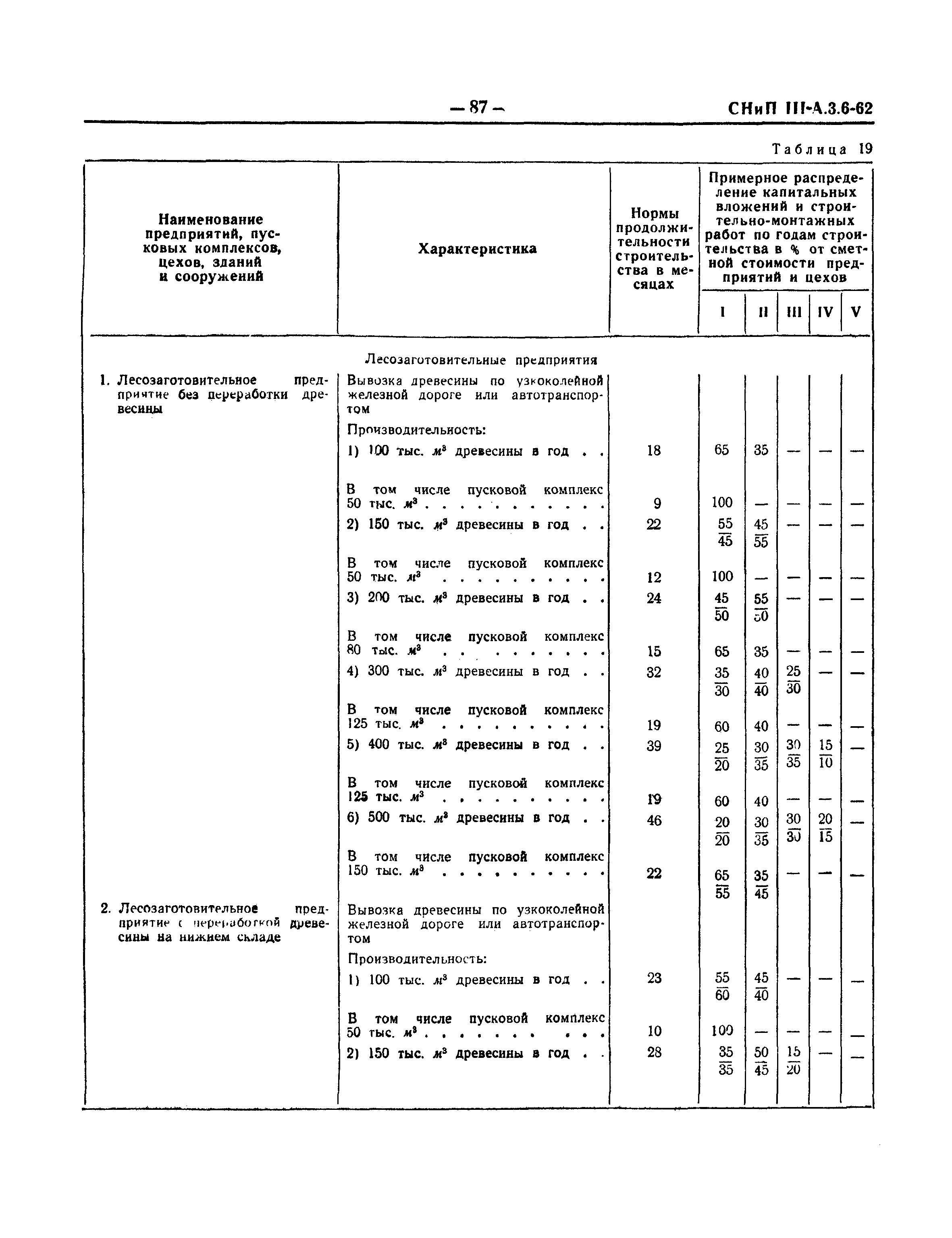 СНиП III-А.3-62