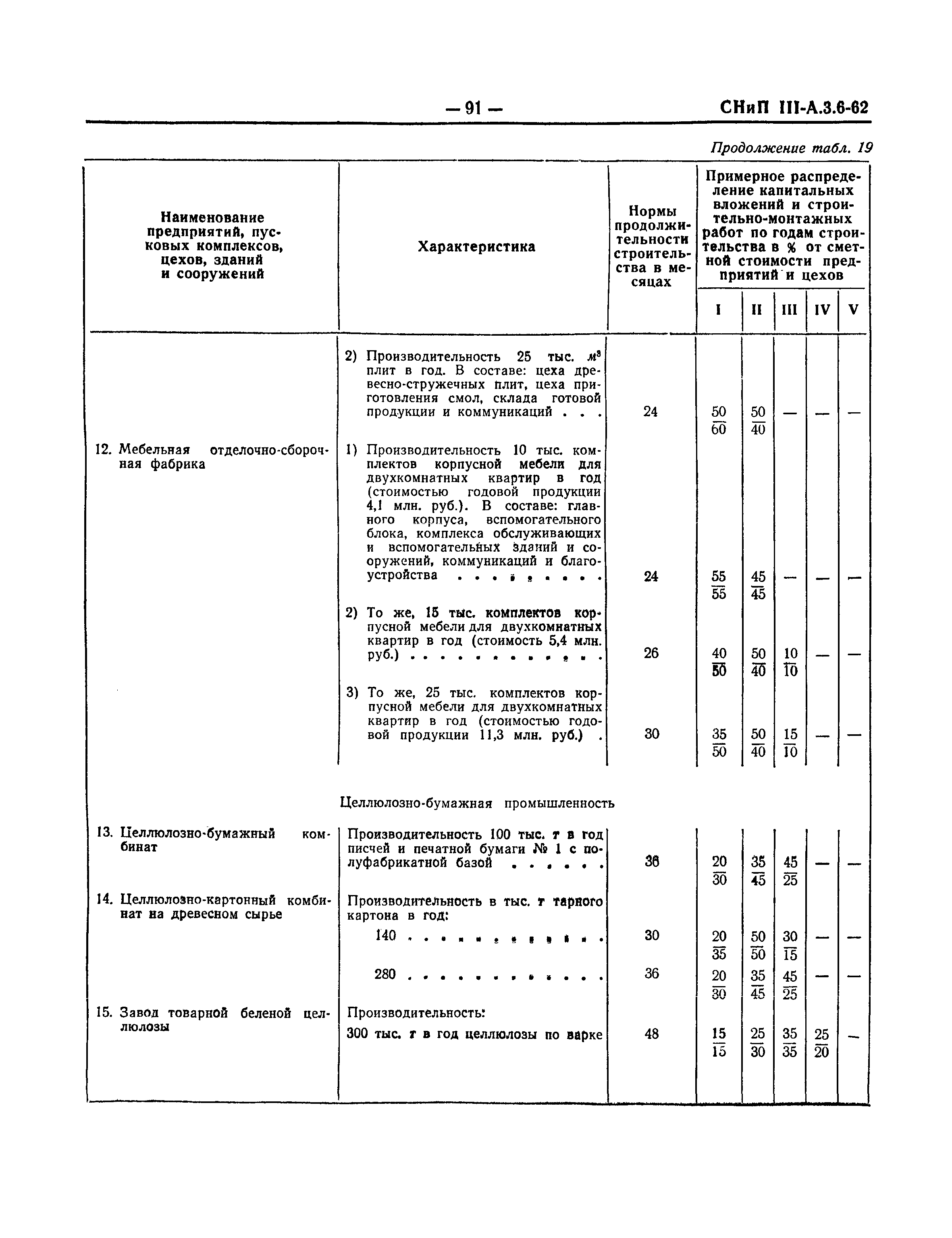 СНиП III-А.3-62