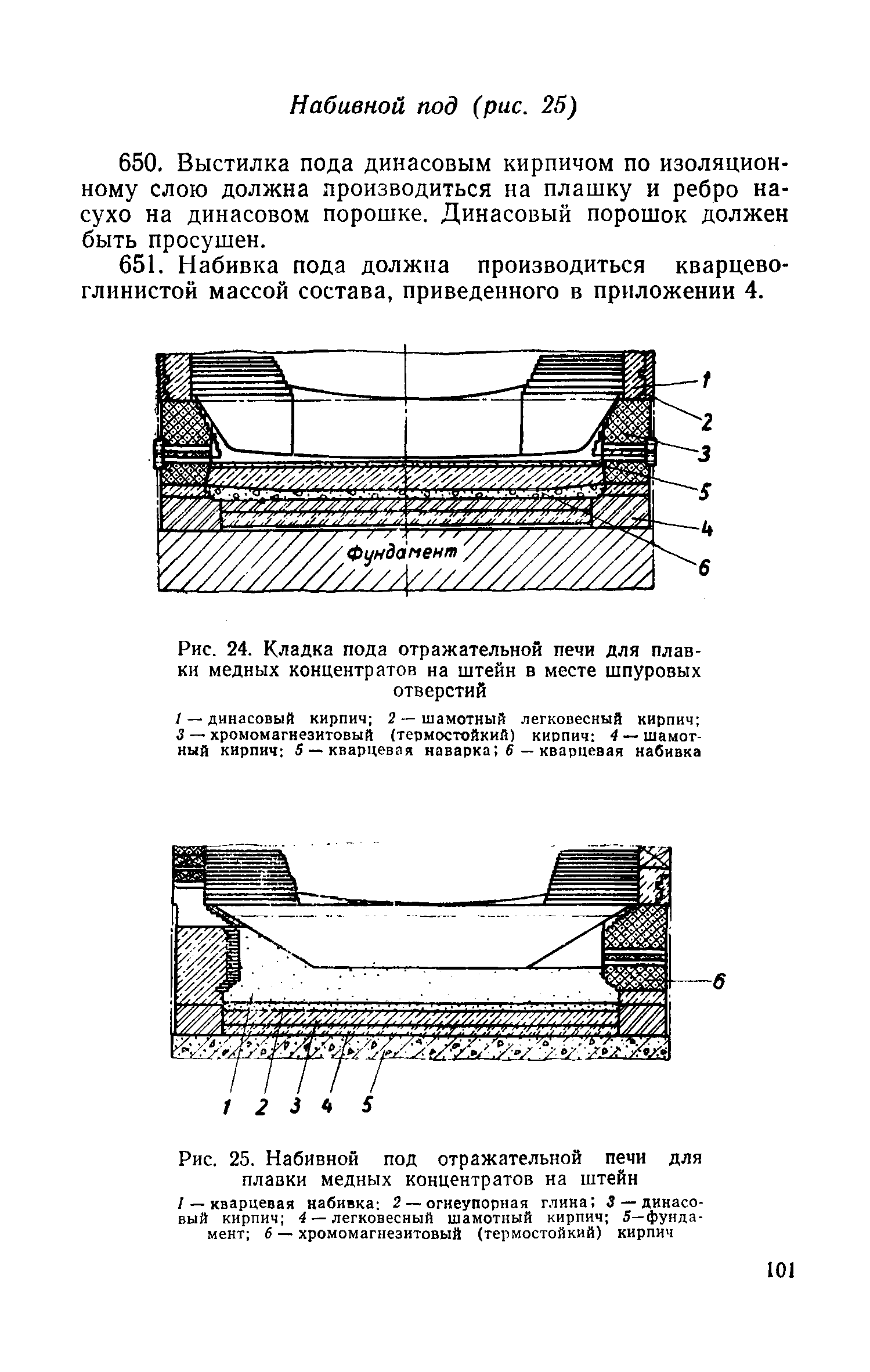 СН 96-60