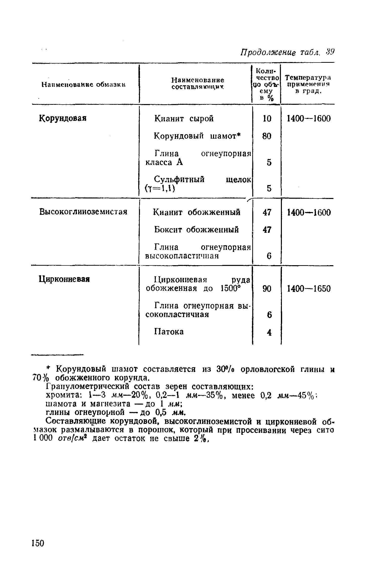 СН 96-60