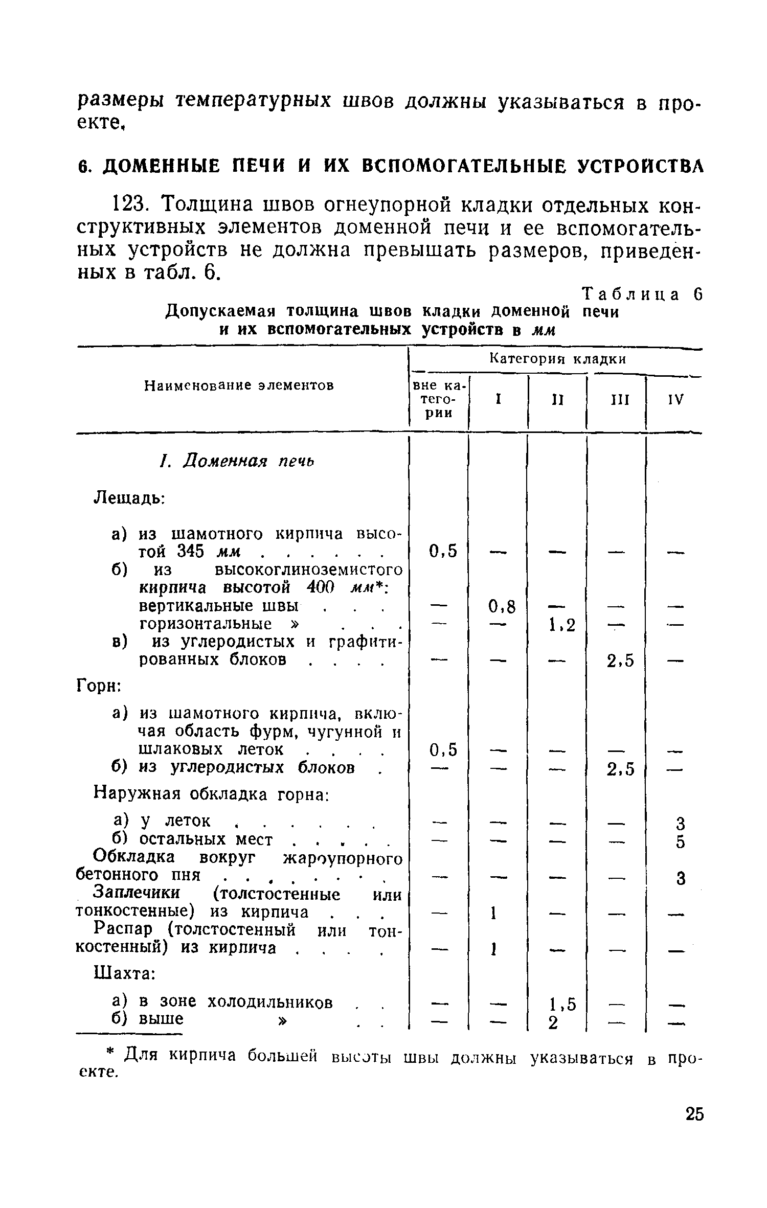 СН 96-60