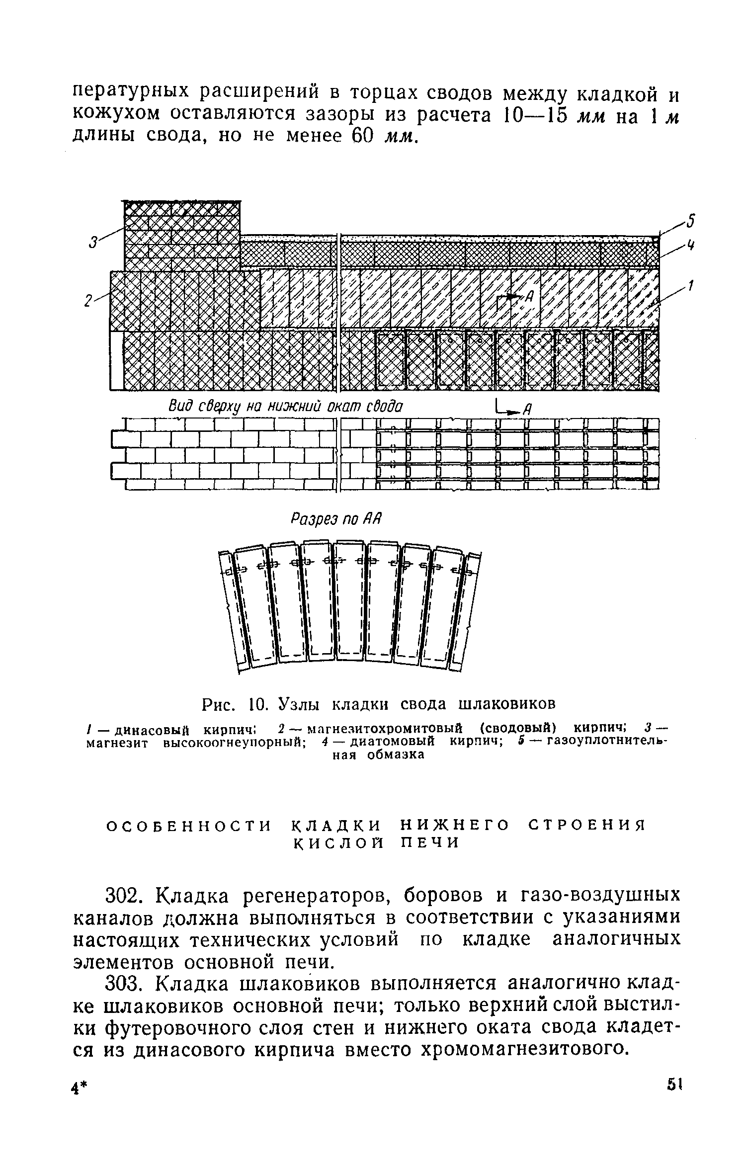 СН 96-60