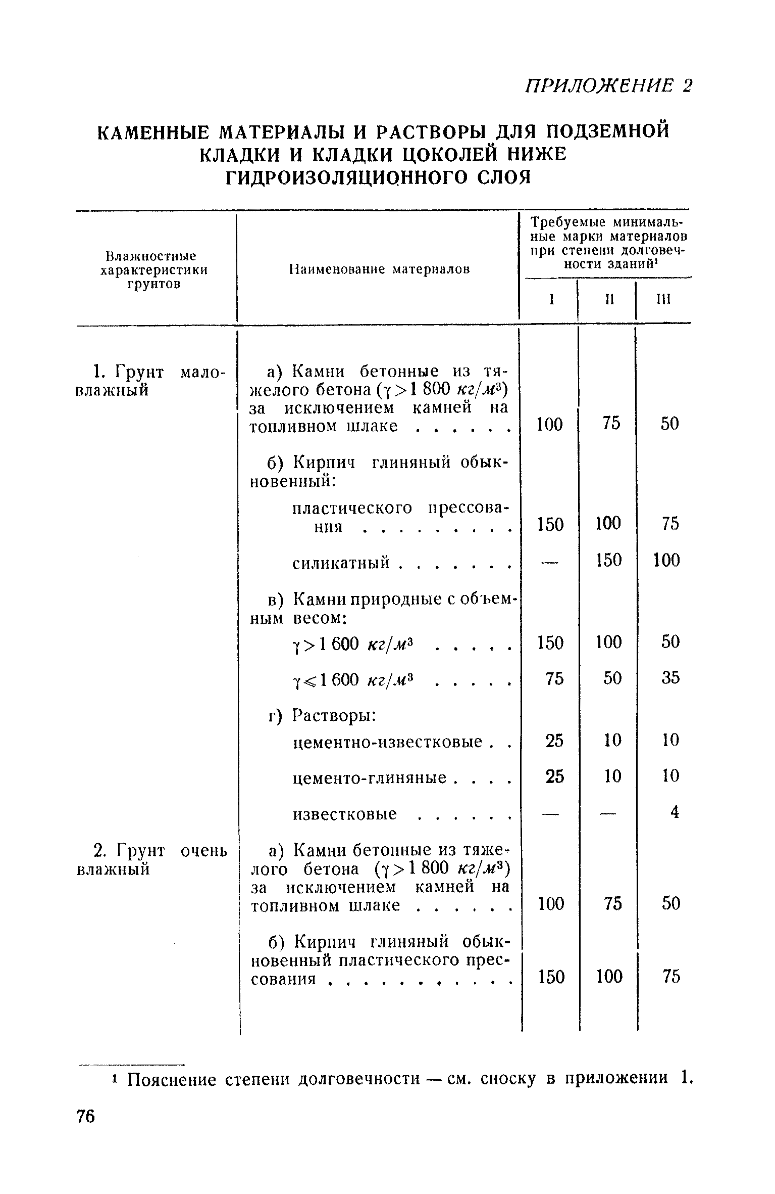 СН 46-59