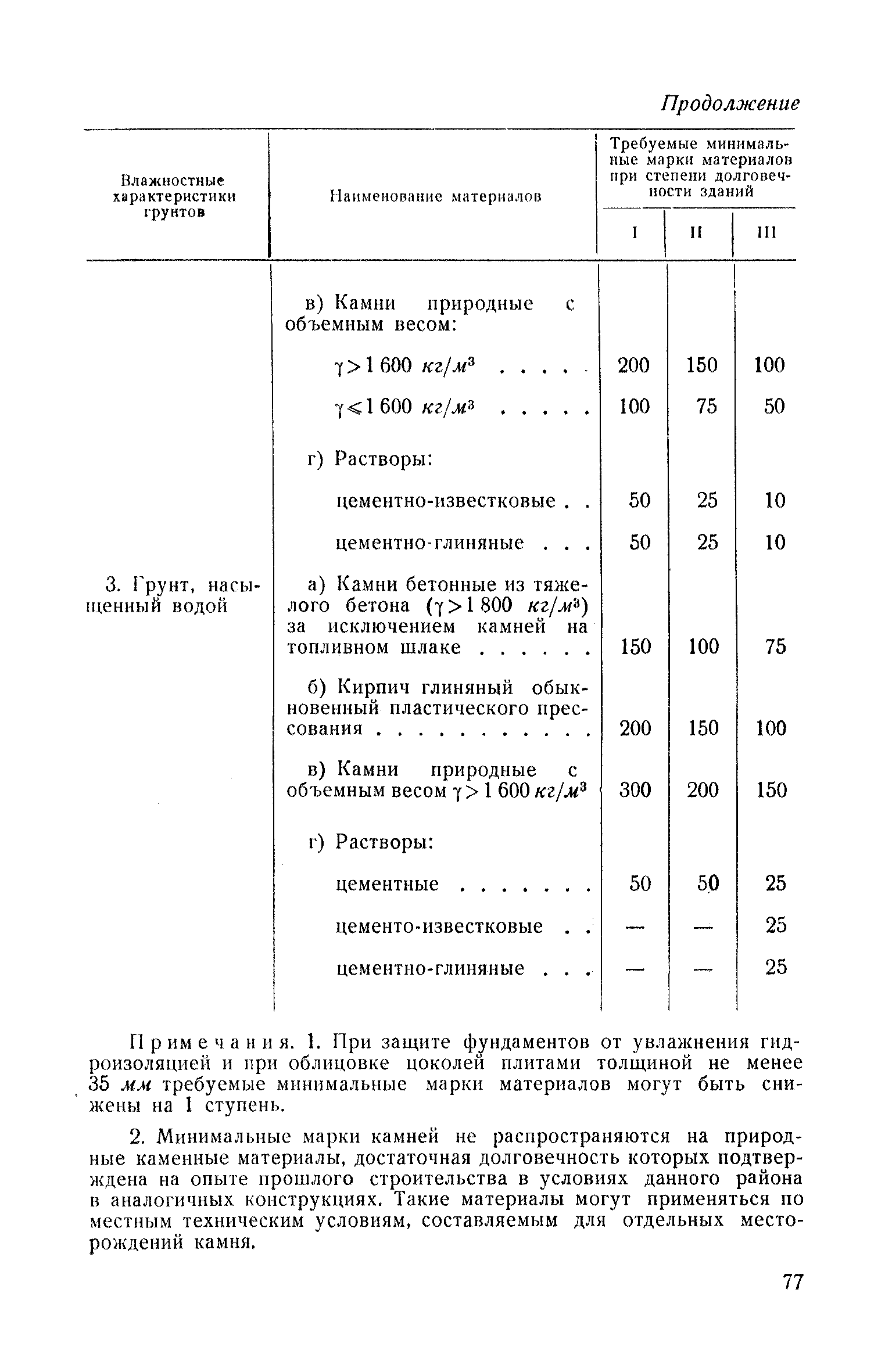 СН 46-59