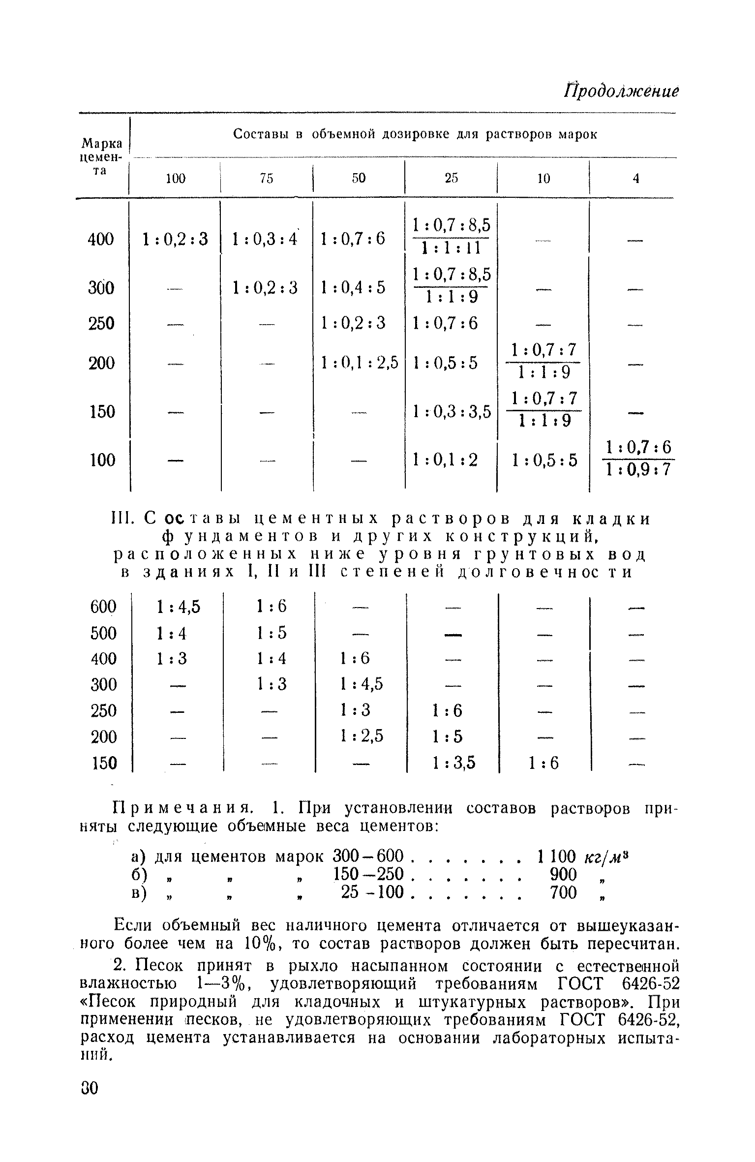 СН 46-59