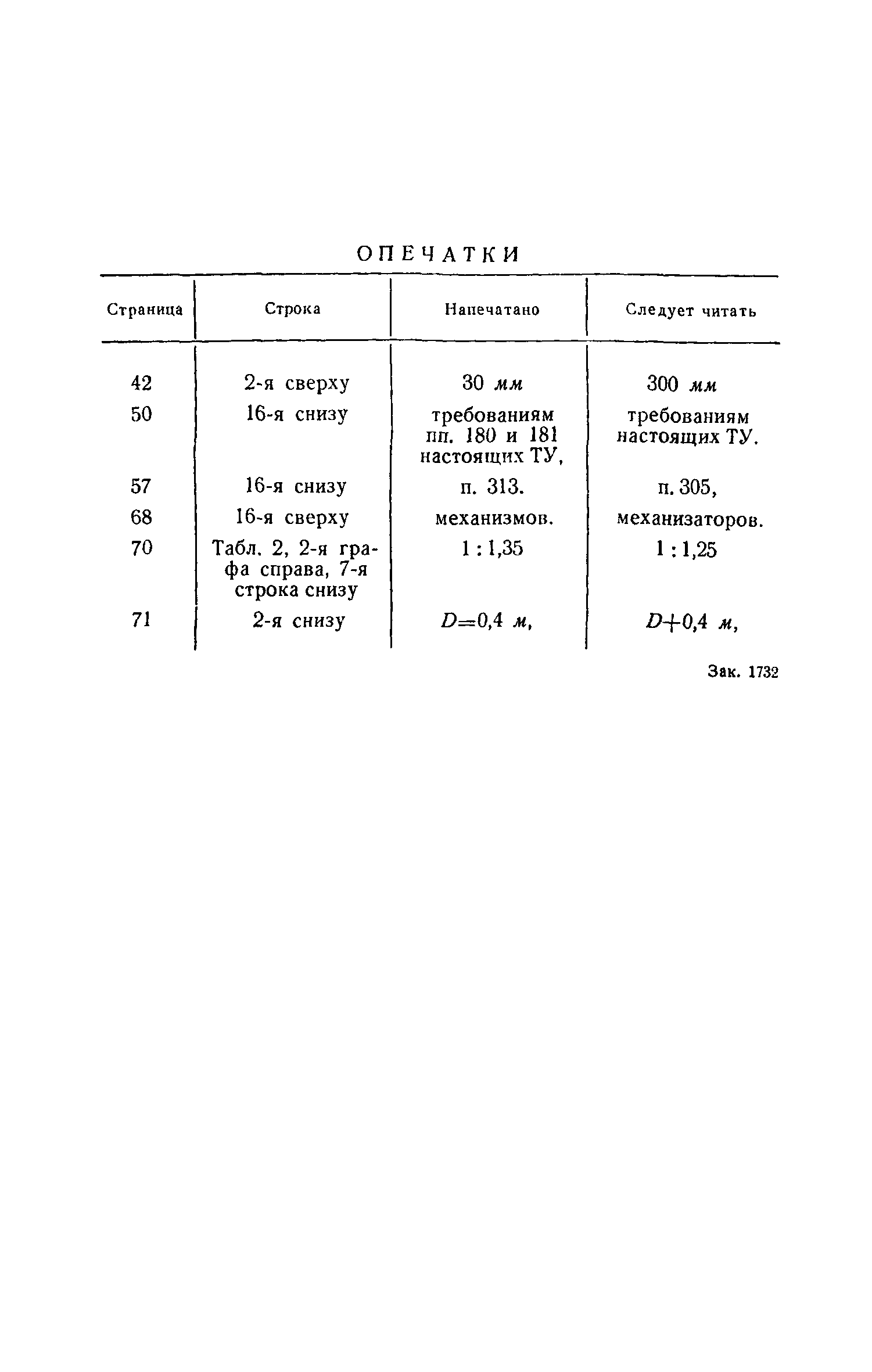 СН 117-60