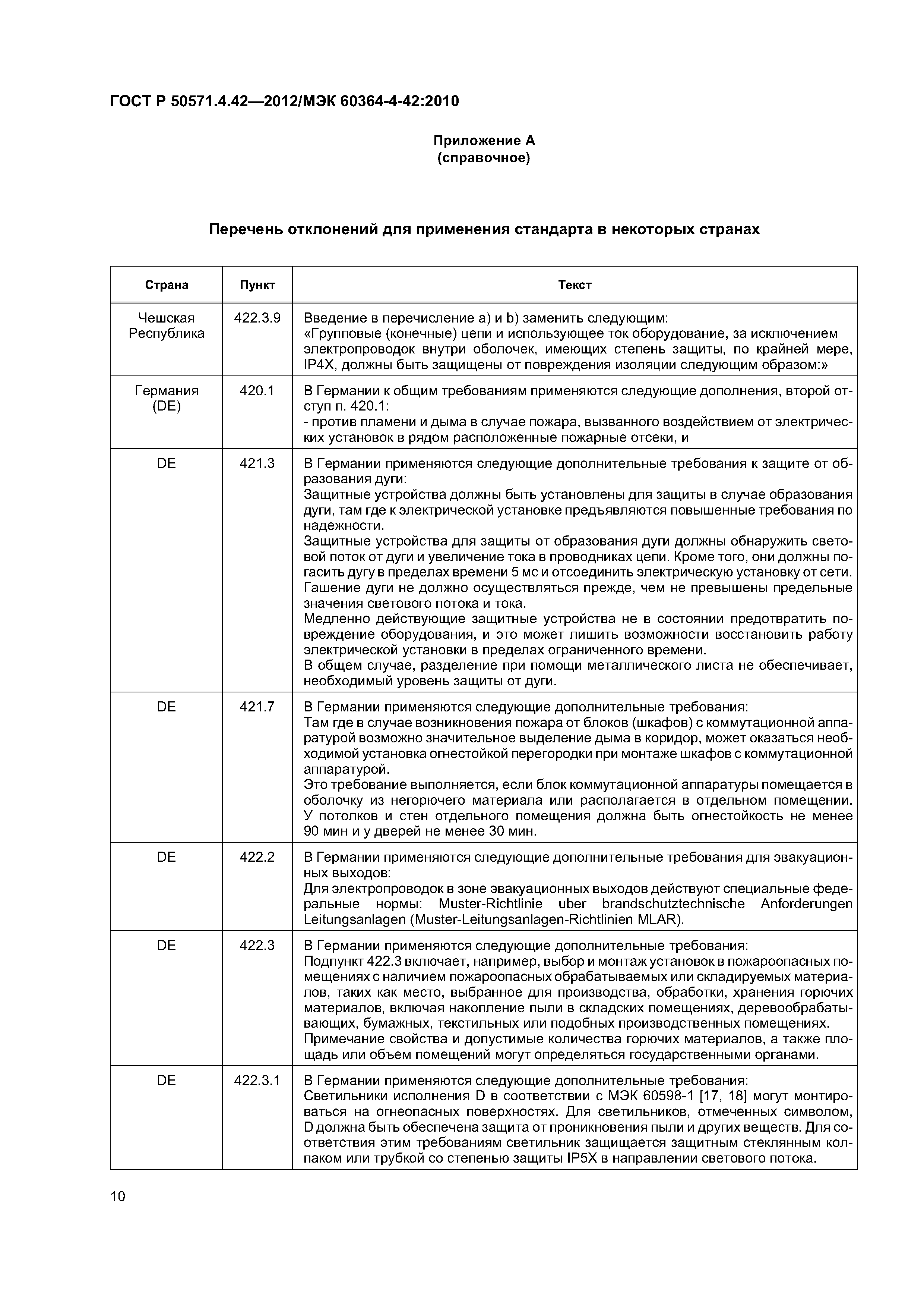 ГОСТ Р 50571.4.42-2012