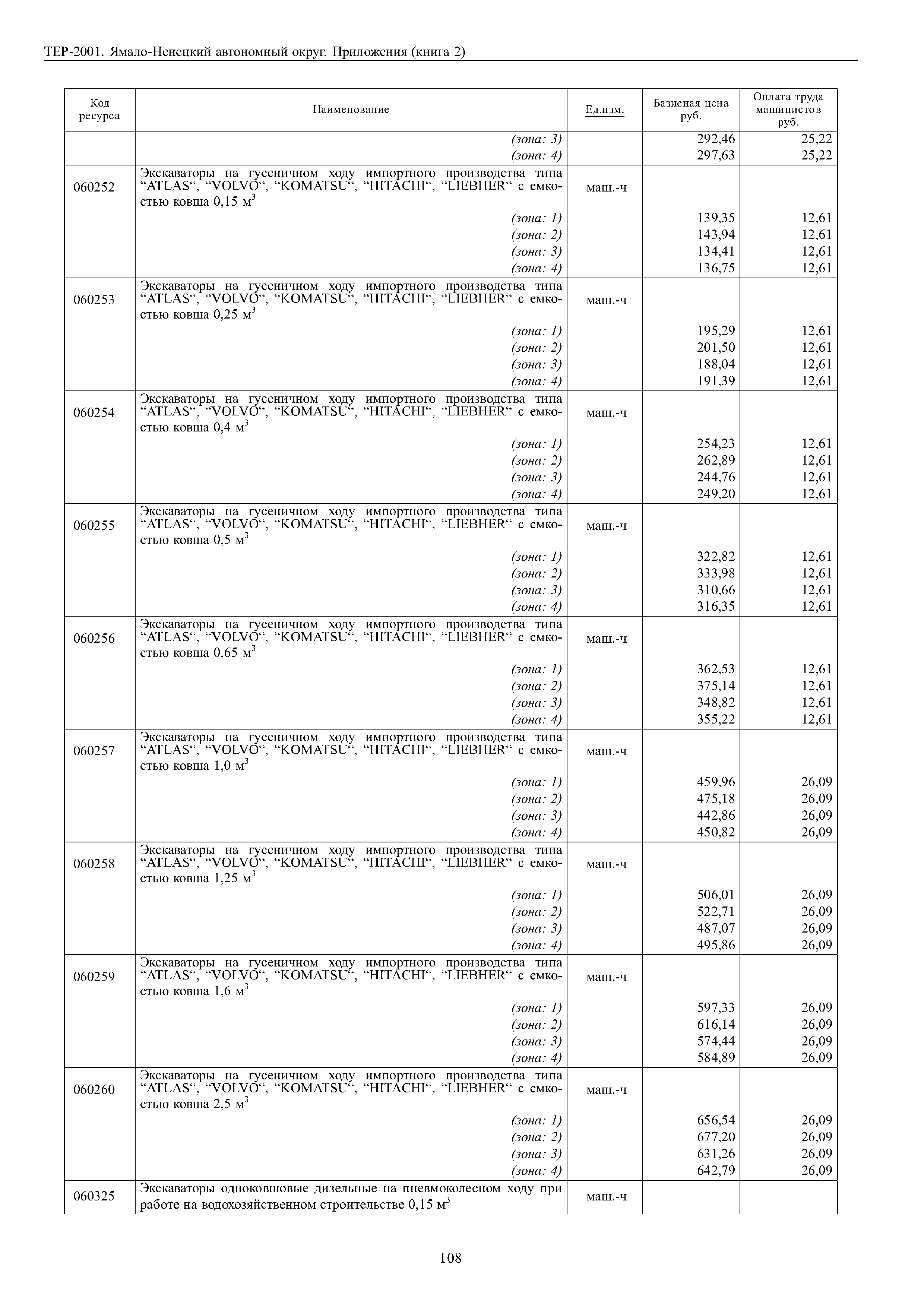 ТЕР Ямало-Ненецкий автономный округ 81-02-Пр-2001