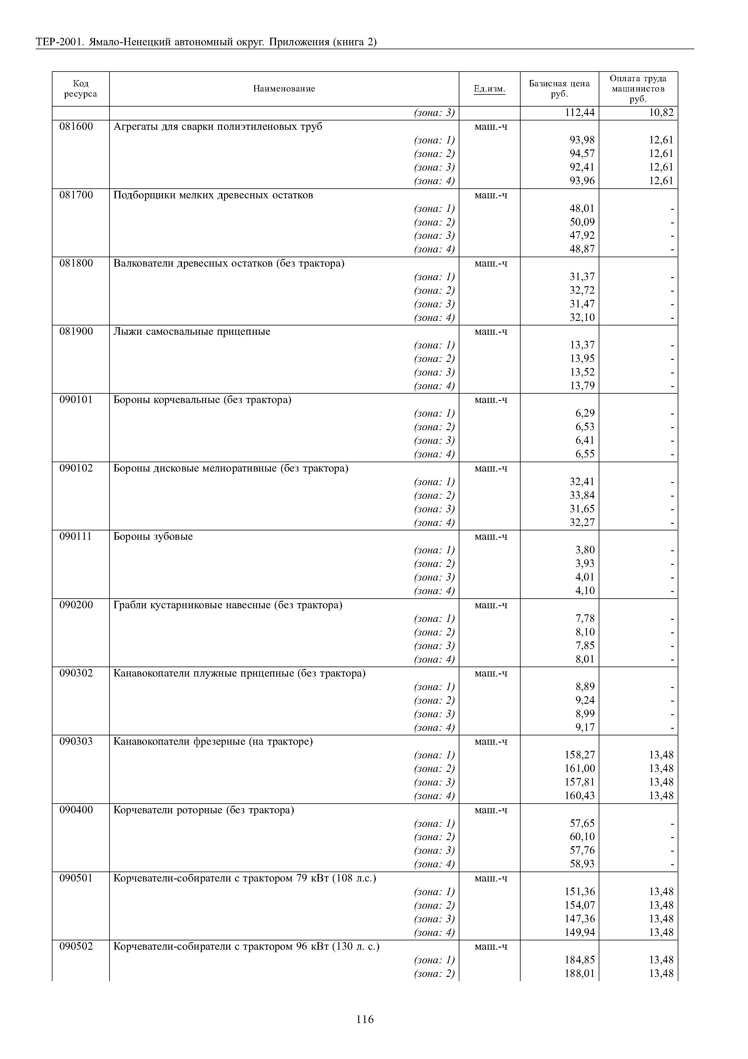 ТЕР Ямало-Ненецкий автономный округ 81-02-Пр-2001