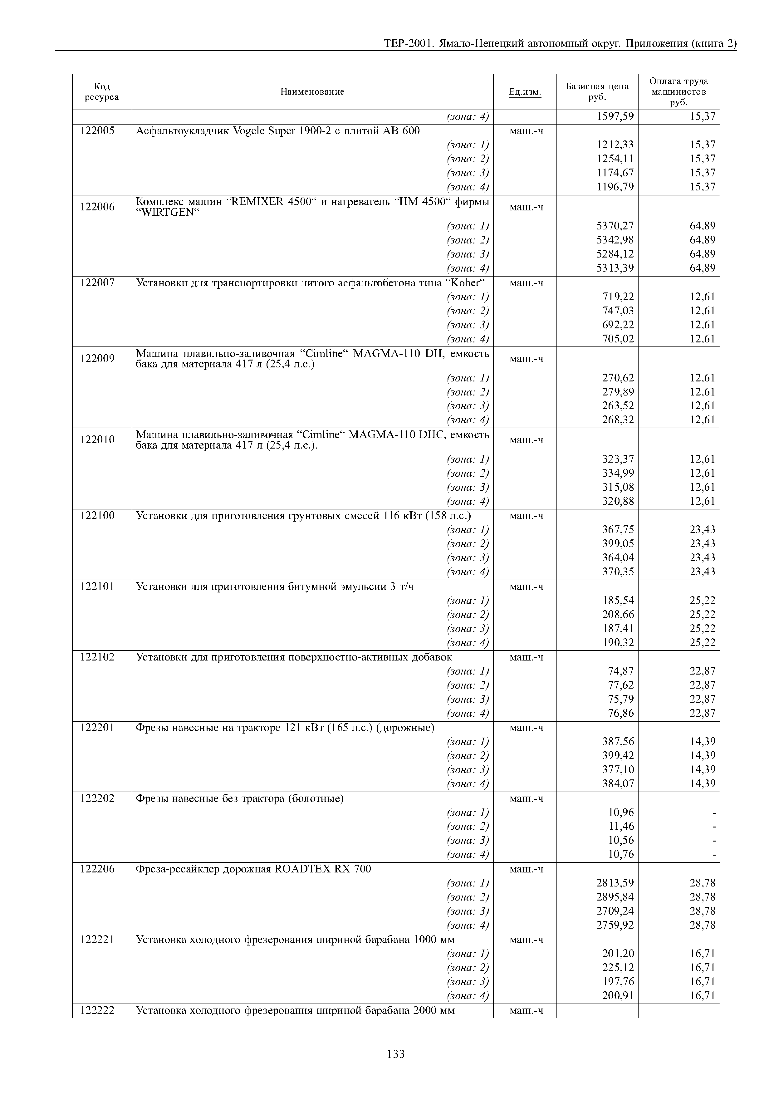 ТЕР Ямало-Ненецкий автономный округ 81-02-Пр-2001