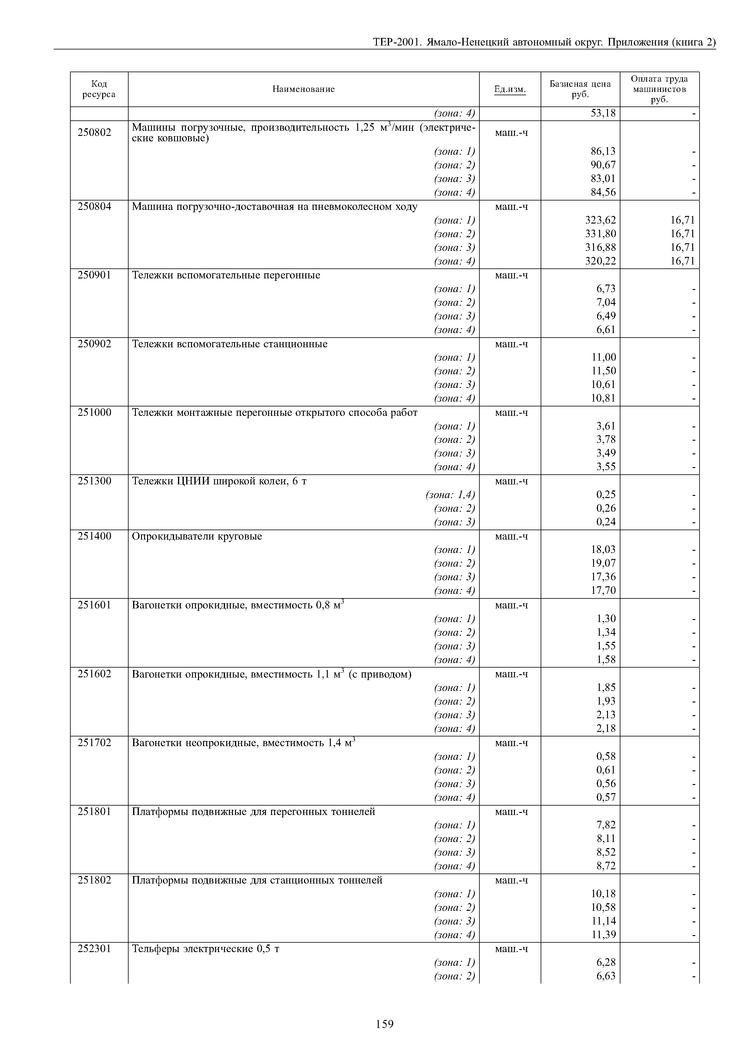 ТЕР Ямало-Ненецкий автономный округ 81-02-Пр-2001