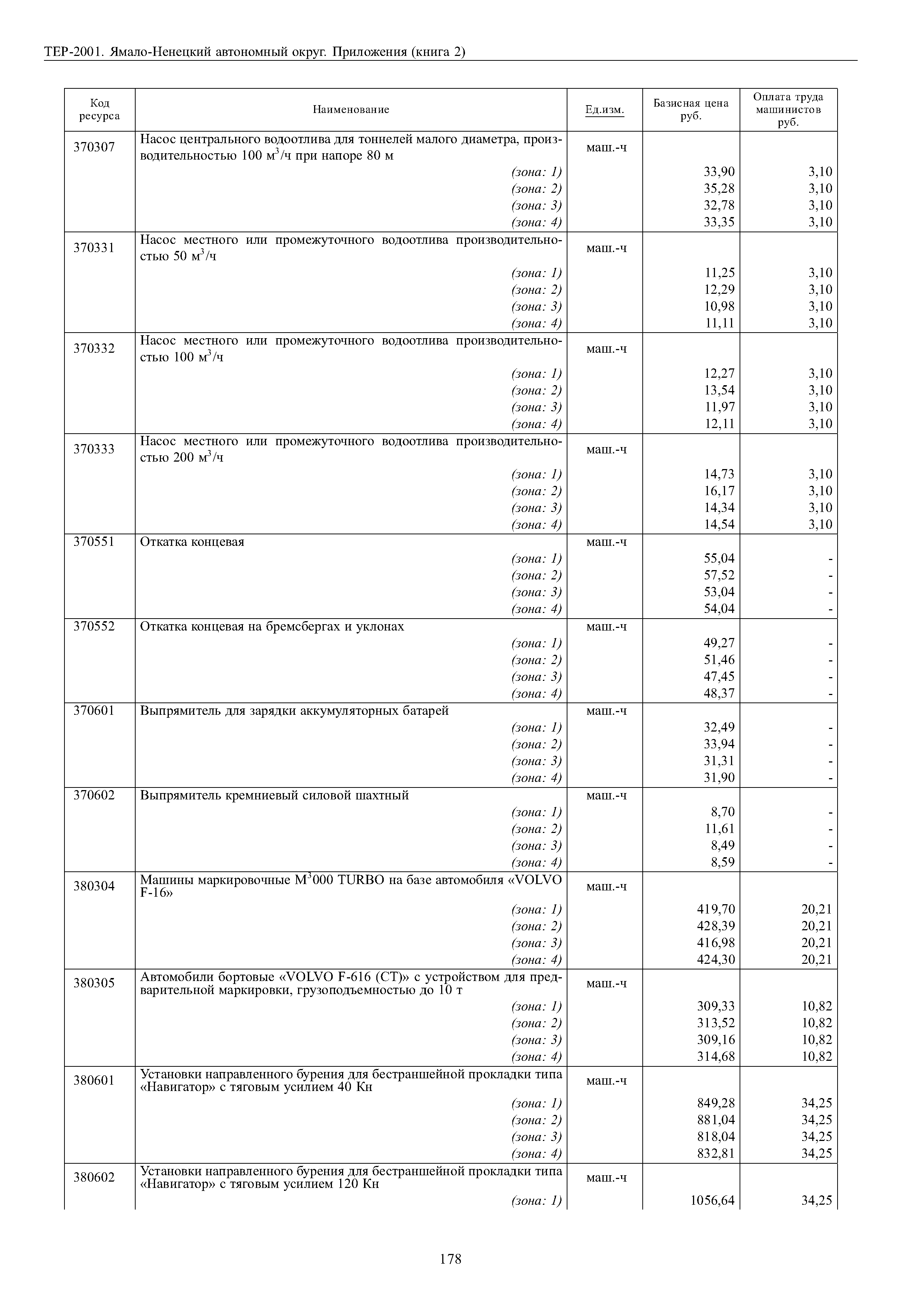 ТЕР Ямало-Ненецкий автономный округ 81-02-Пр-2001