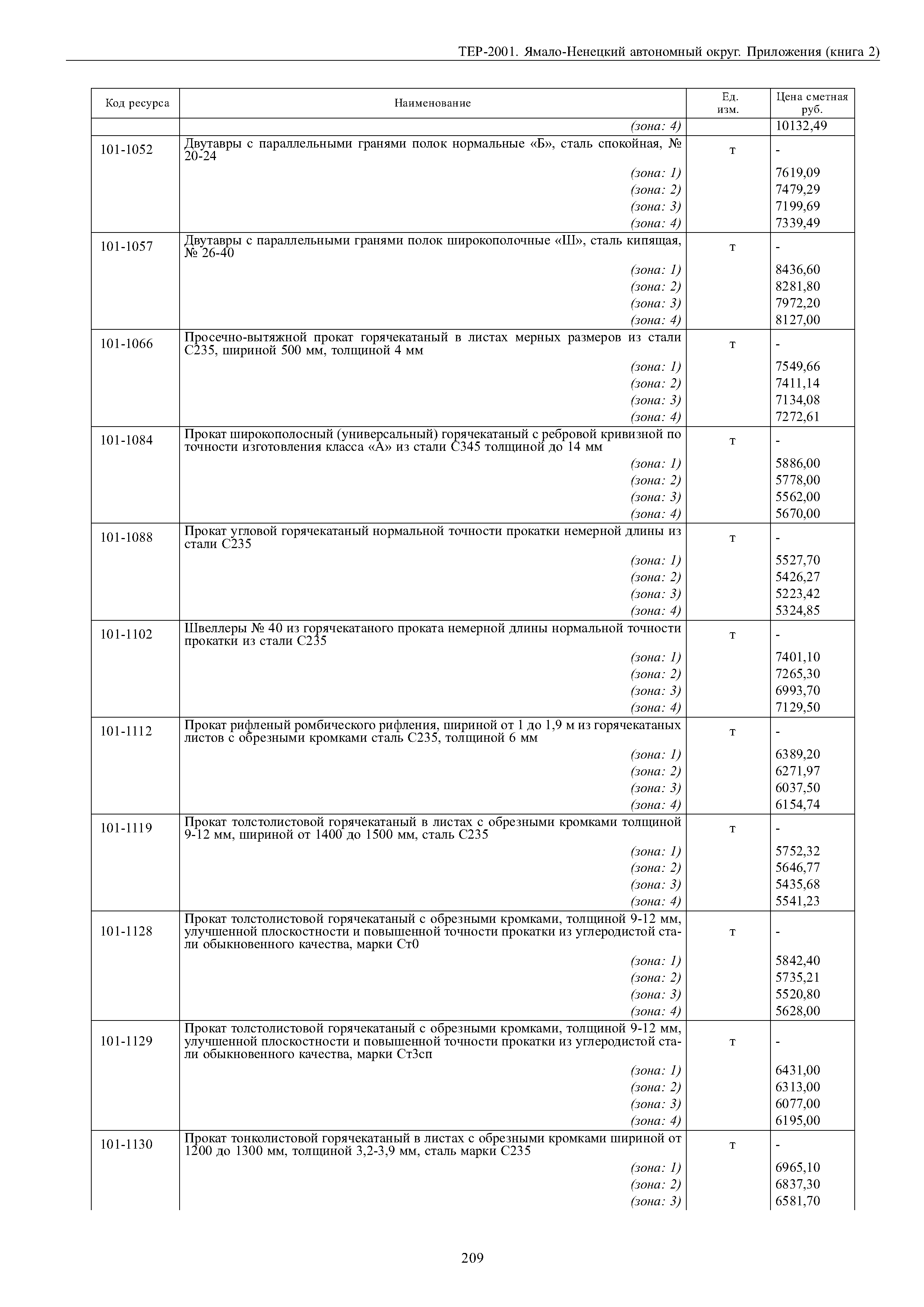 ТЕР Ямало-Ненецкий автономный округ 81-02-Пр-2001