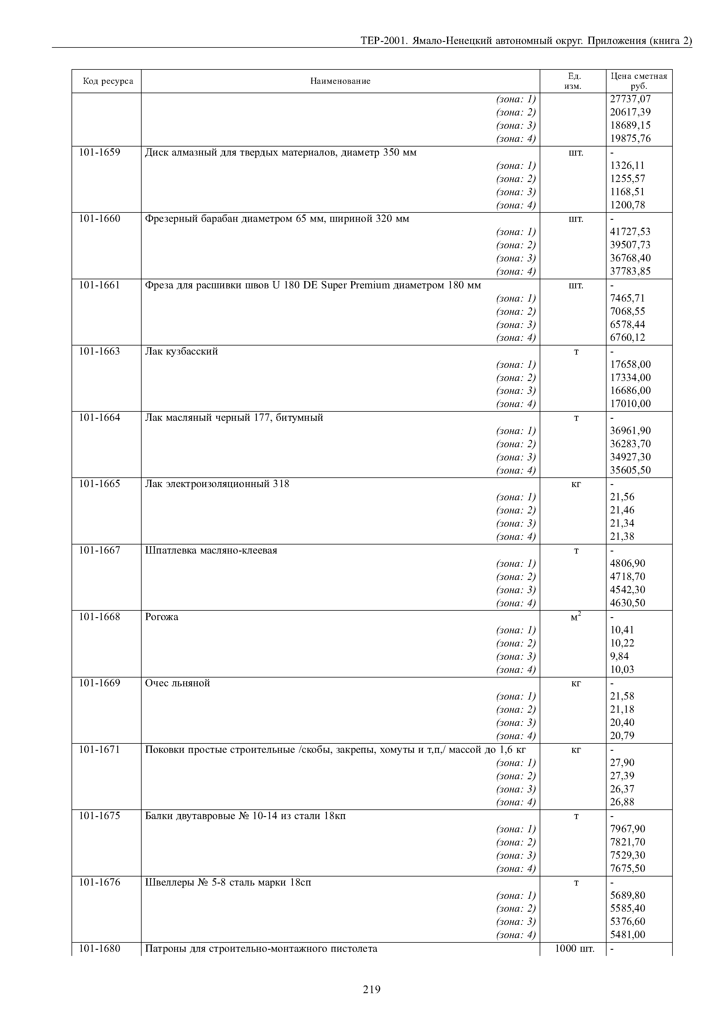 ТЕР Ямало-Ненецкий автономный округ 81-02-Пр-2001