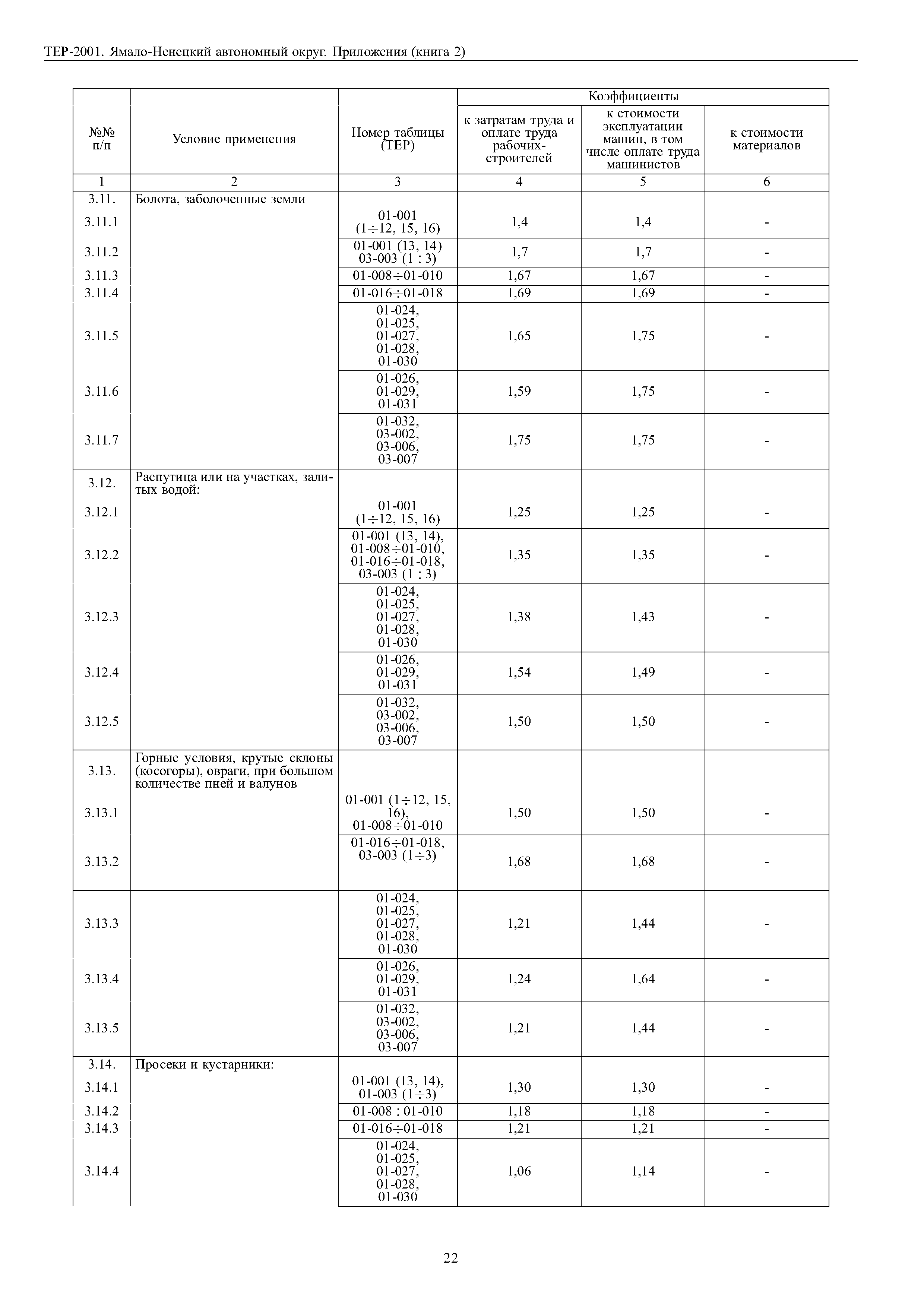 ТЕР Ямало-Ненецкий автономный округ 81-02-Пр-2001