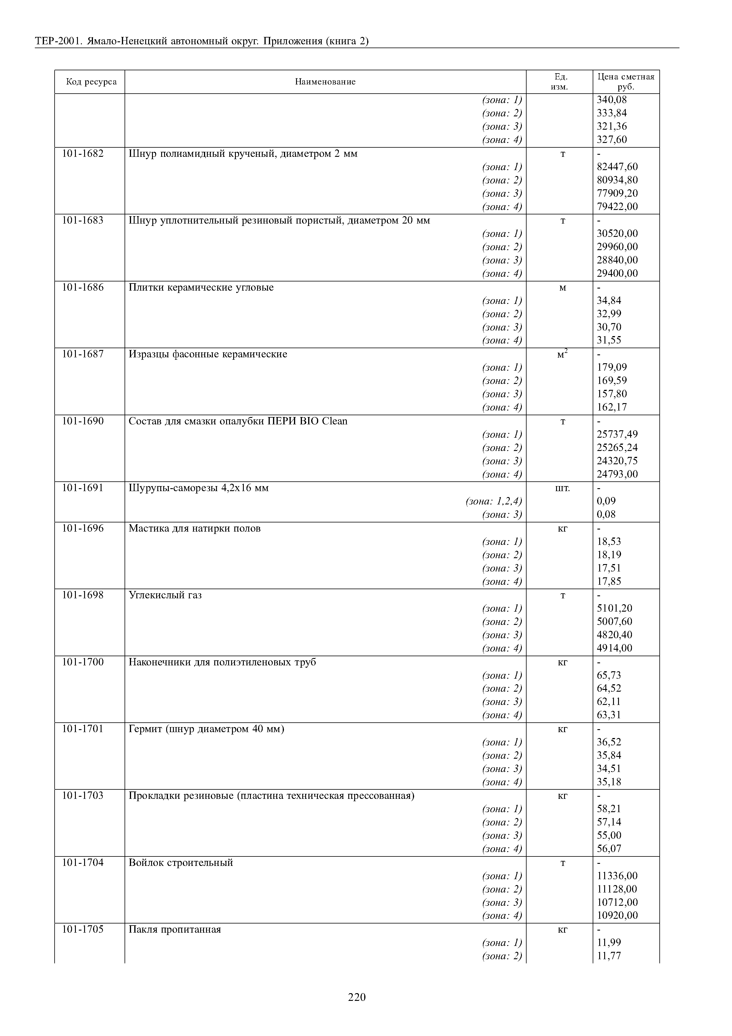 ТЕР Ямало-Ненецкий автономный округ 81-02-Пр-2001