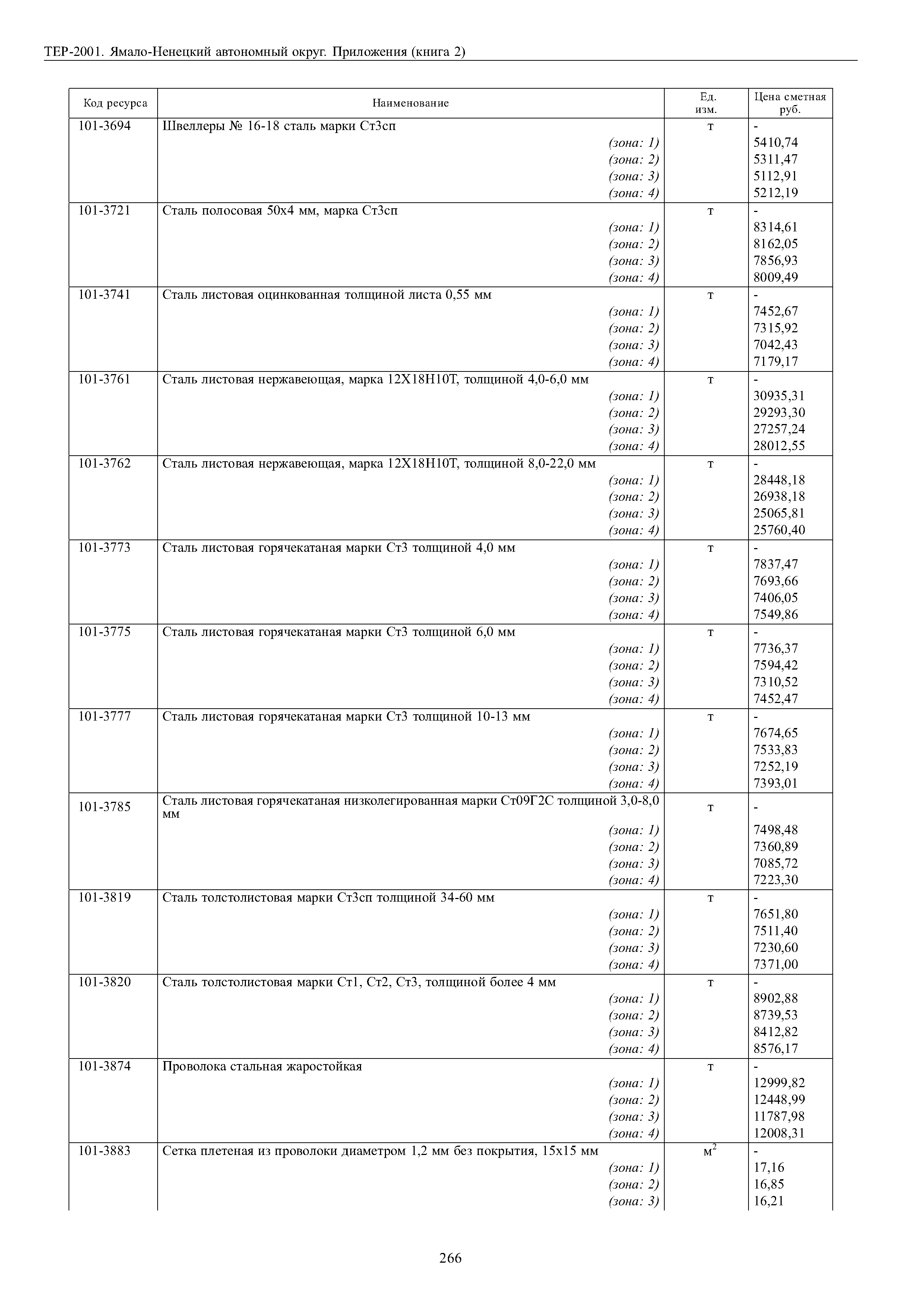 ТЕР Ямало-Ненецкий автономный округ 81-02-Пр-2001