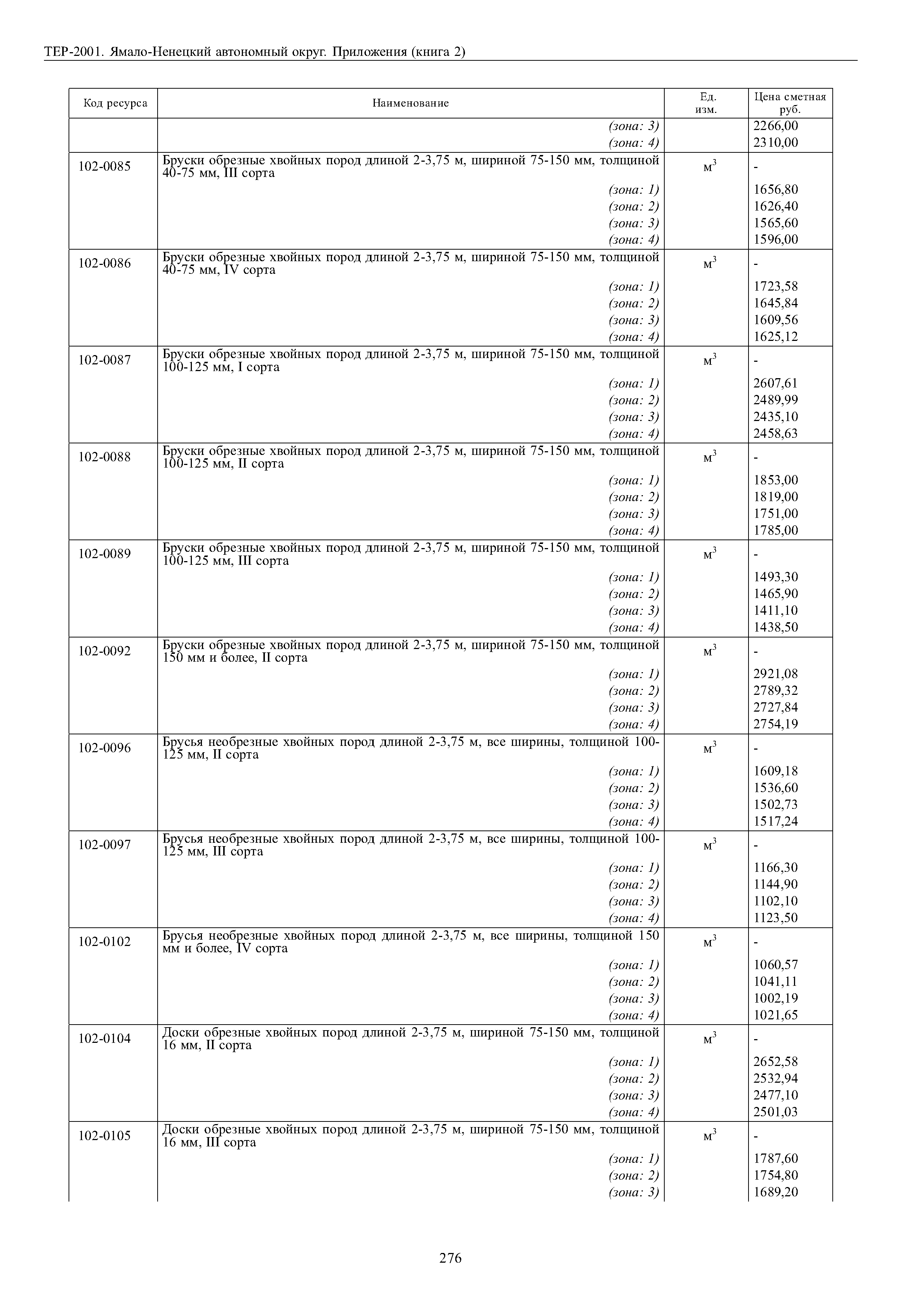 ТЕР Ямало-Ненецкий автономный округ 81-02-Пр-2001