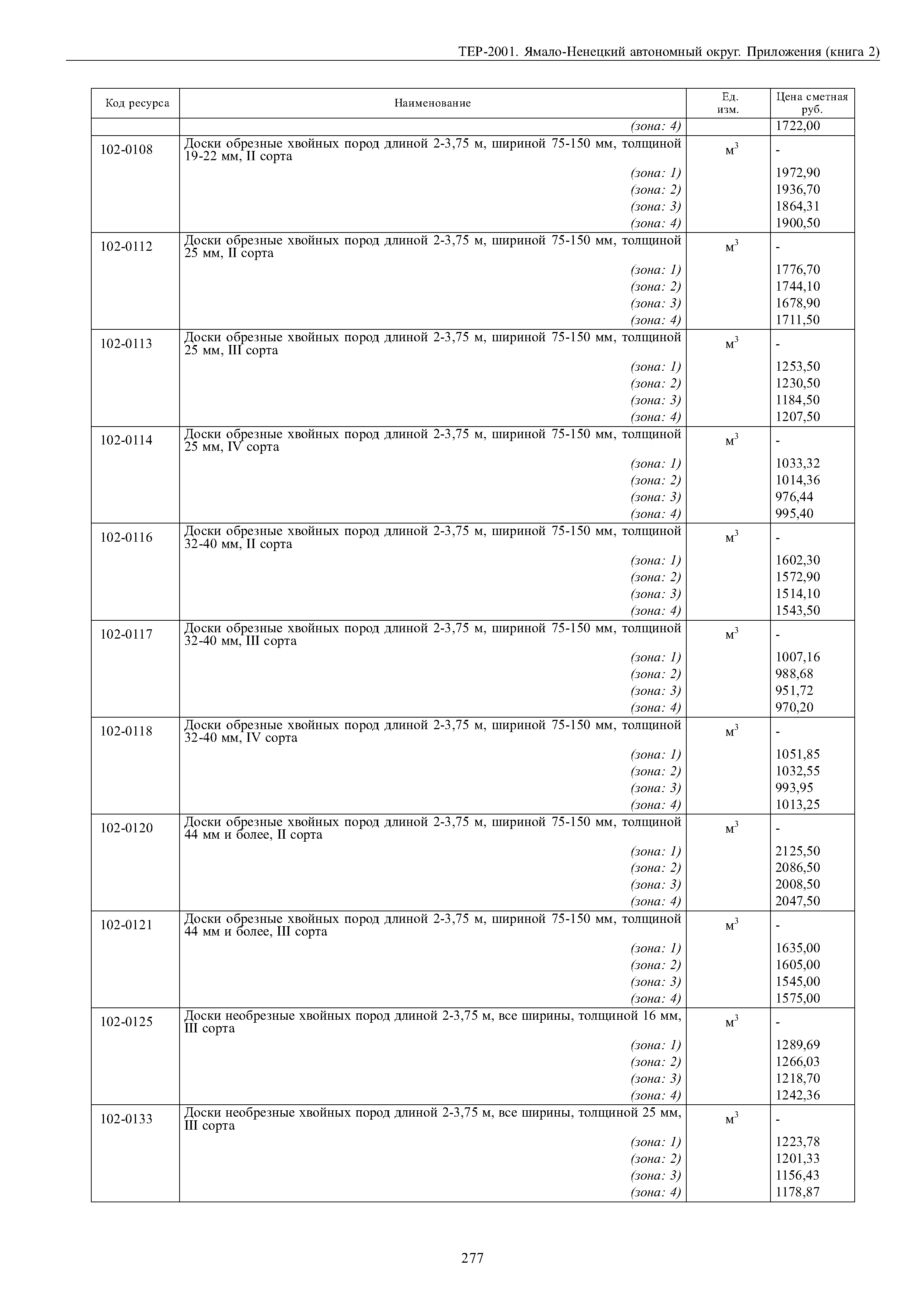 ТЕР Ямало-Ненецкий автономный округ 81-02-Пр-2001