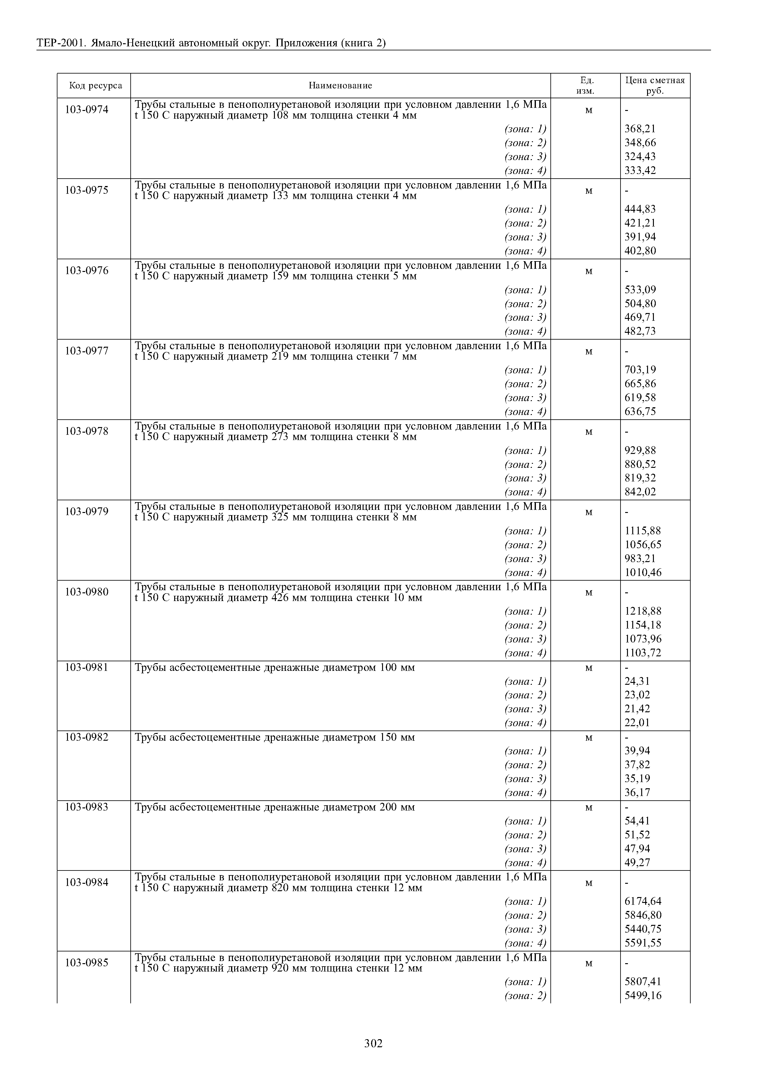 ТЕР Ямало-Ненецкий автономный округ 81-02-Пр-2001