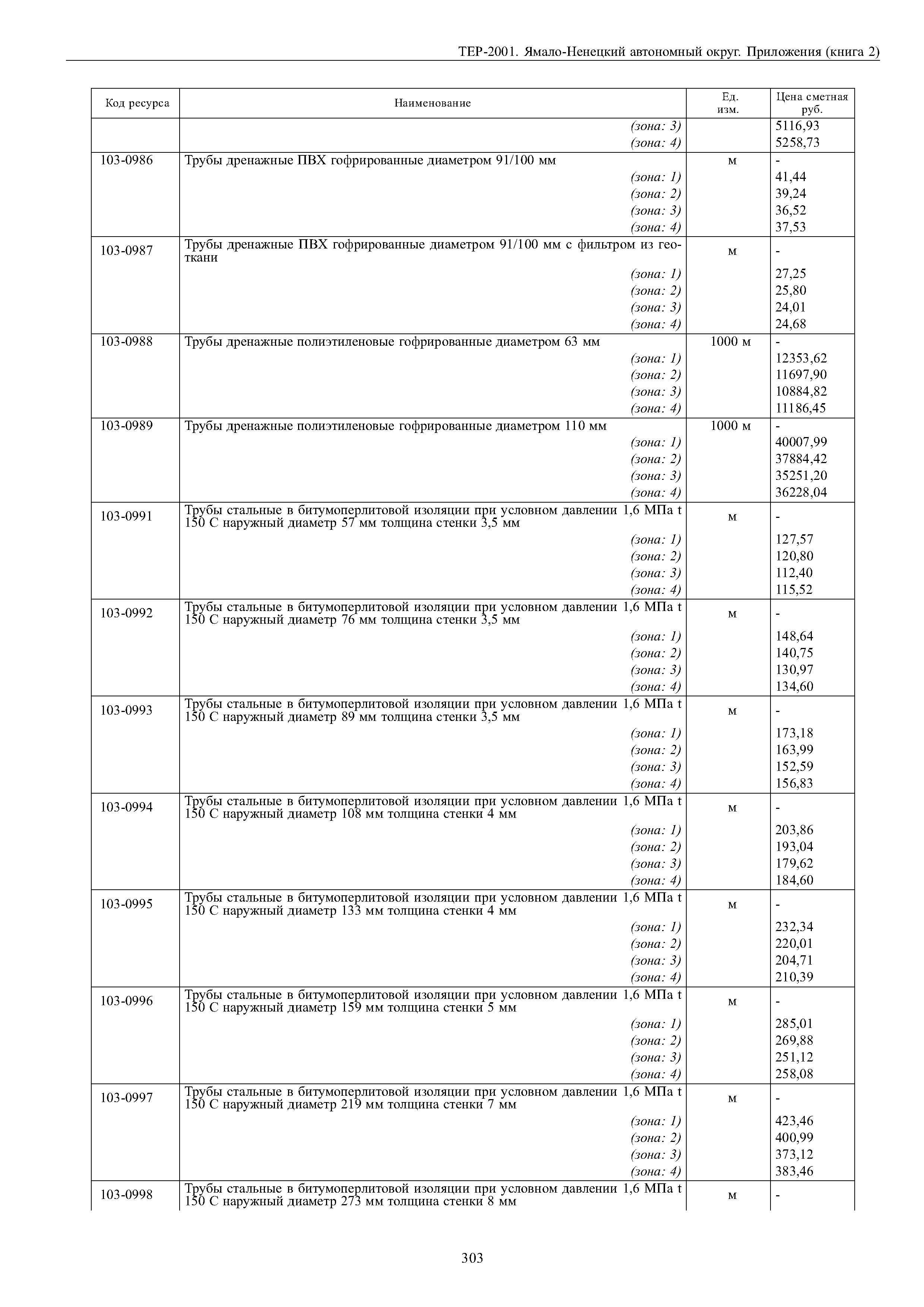 ТЕР Ямало-Ненецкий автономный округ 81-02-Пр-2001