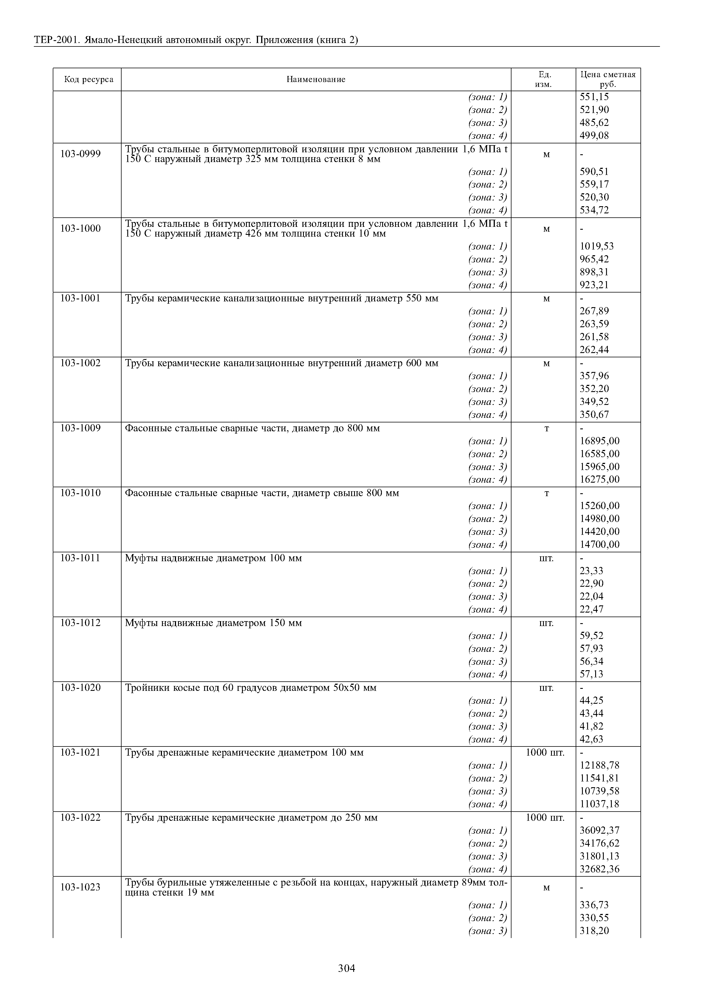 ТЕР Ямало-Ненецкий автономный округ 81-02-Пр-2001