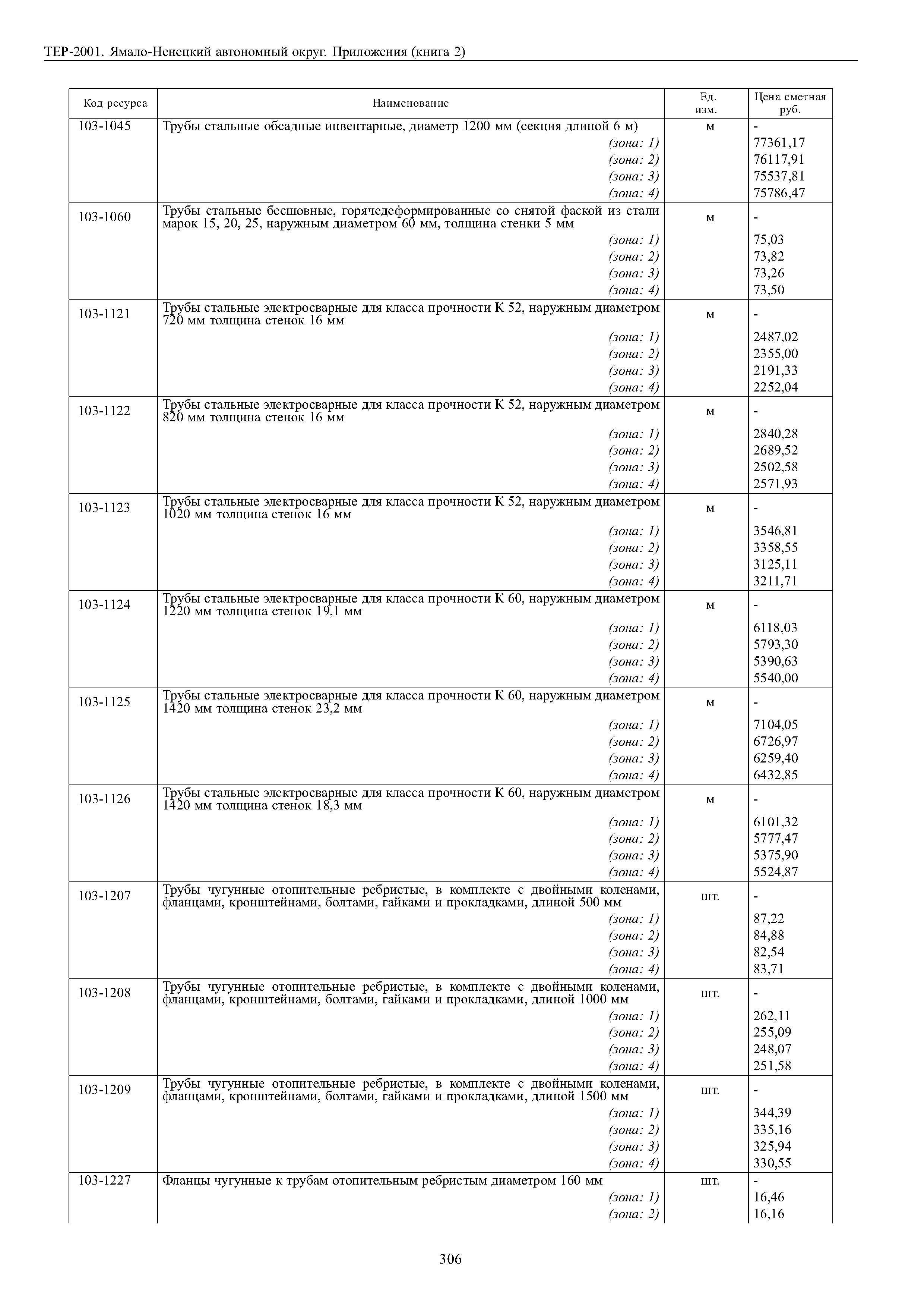 ТЕР Ямало-Ненецкий автономный округ 81-02-Пр-2001