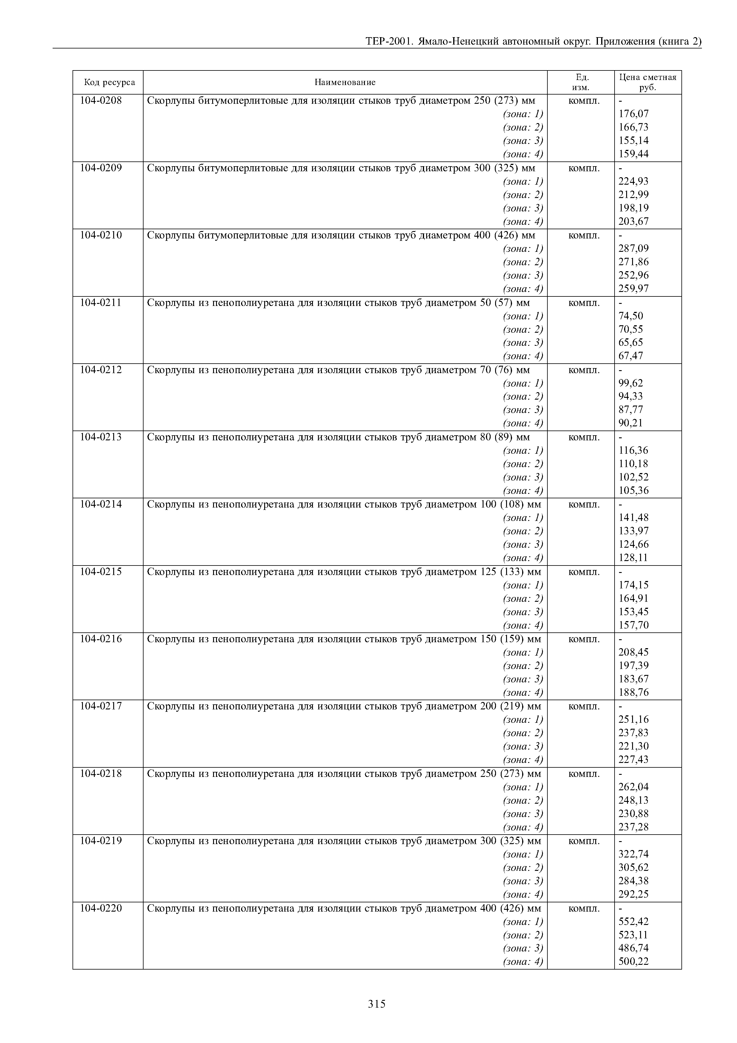 ТЕР Ямало-Ненецкий автономный округ 81-02-Пр-2001