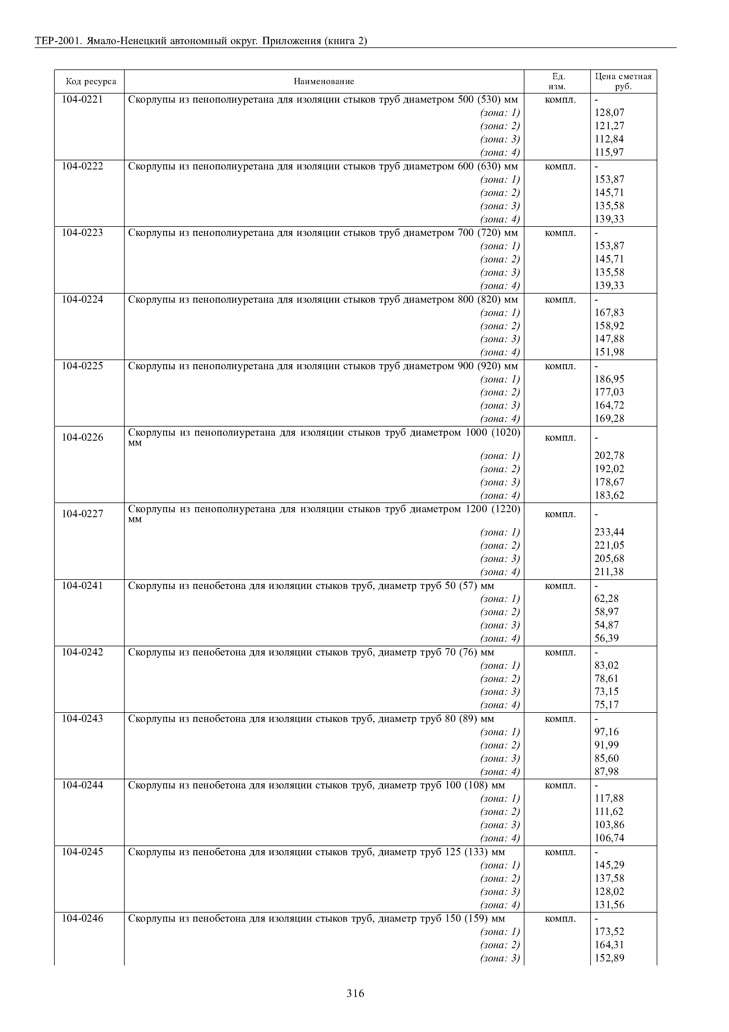 ТЕР Ямало-Ненецкий автономный округ 81-02-Пр-2001