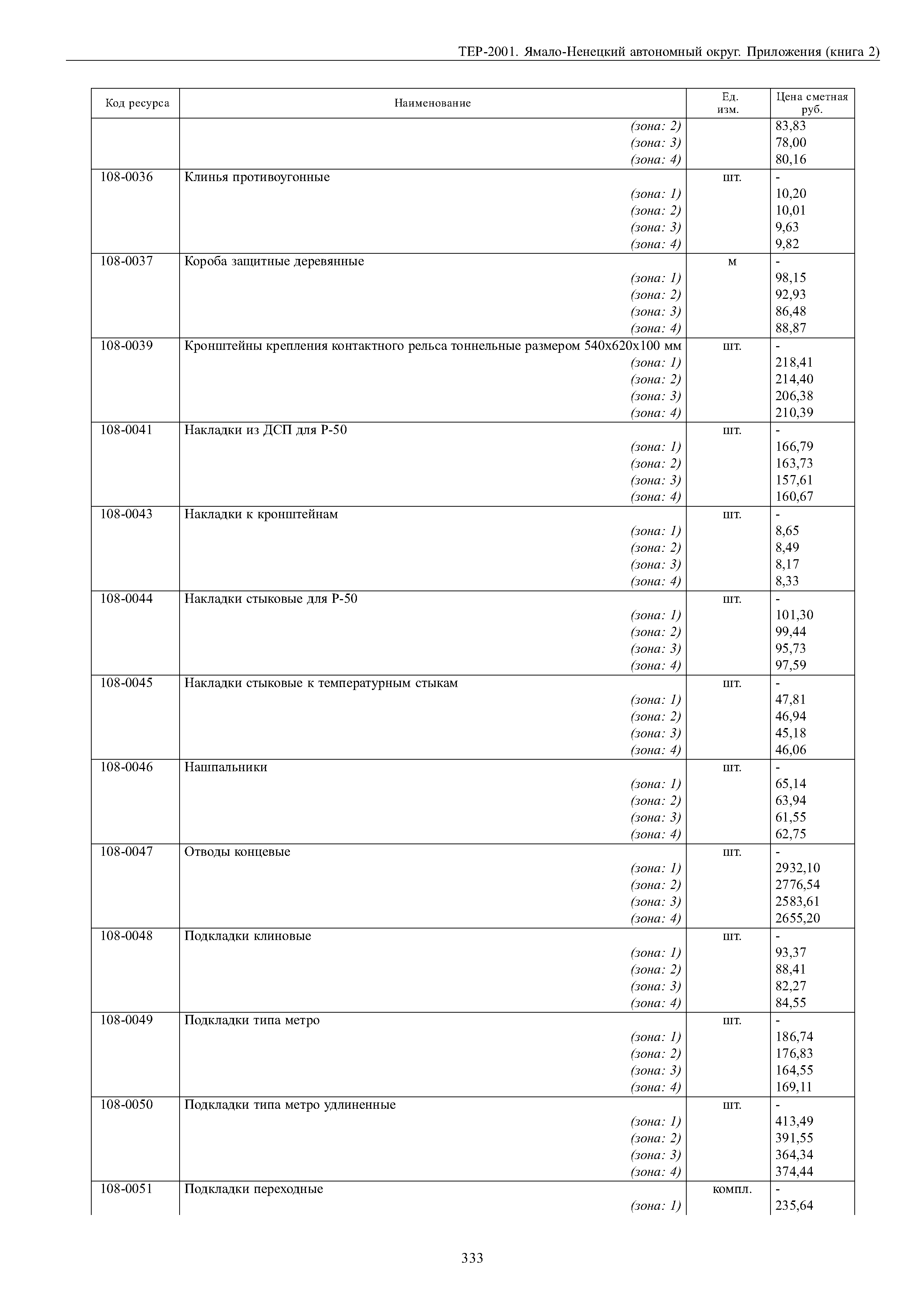 ТЕР Ямало-Ненецкий автономный округ 81-02-Пр-2001