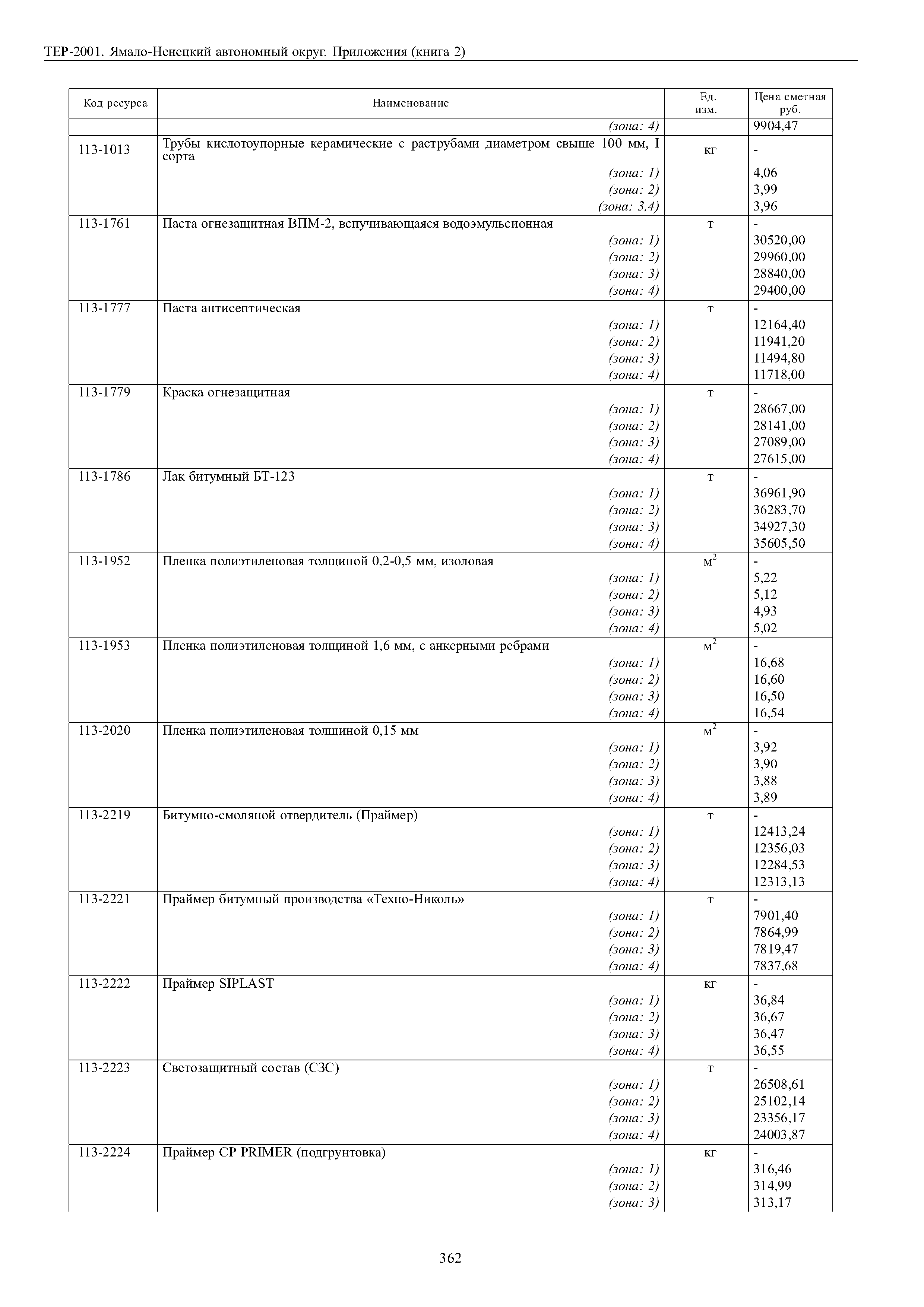 ТЕР Ямало-Ненецкий автономный округ 81-02-Пр-2001