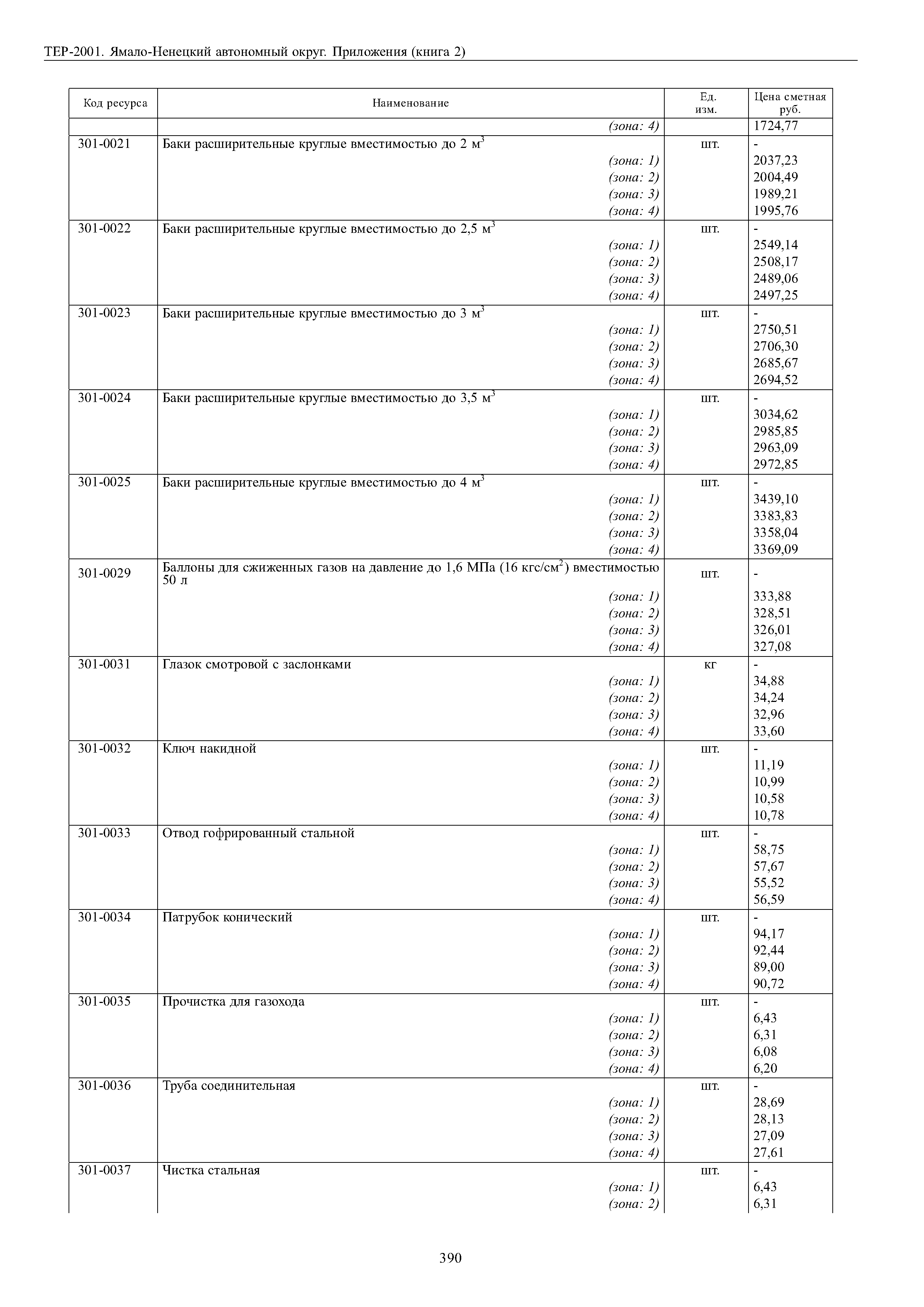 ТЕР Ямало-Ненецкий автономный округ 81-02-Пр-2001