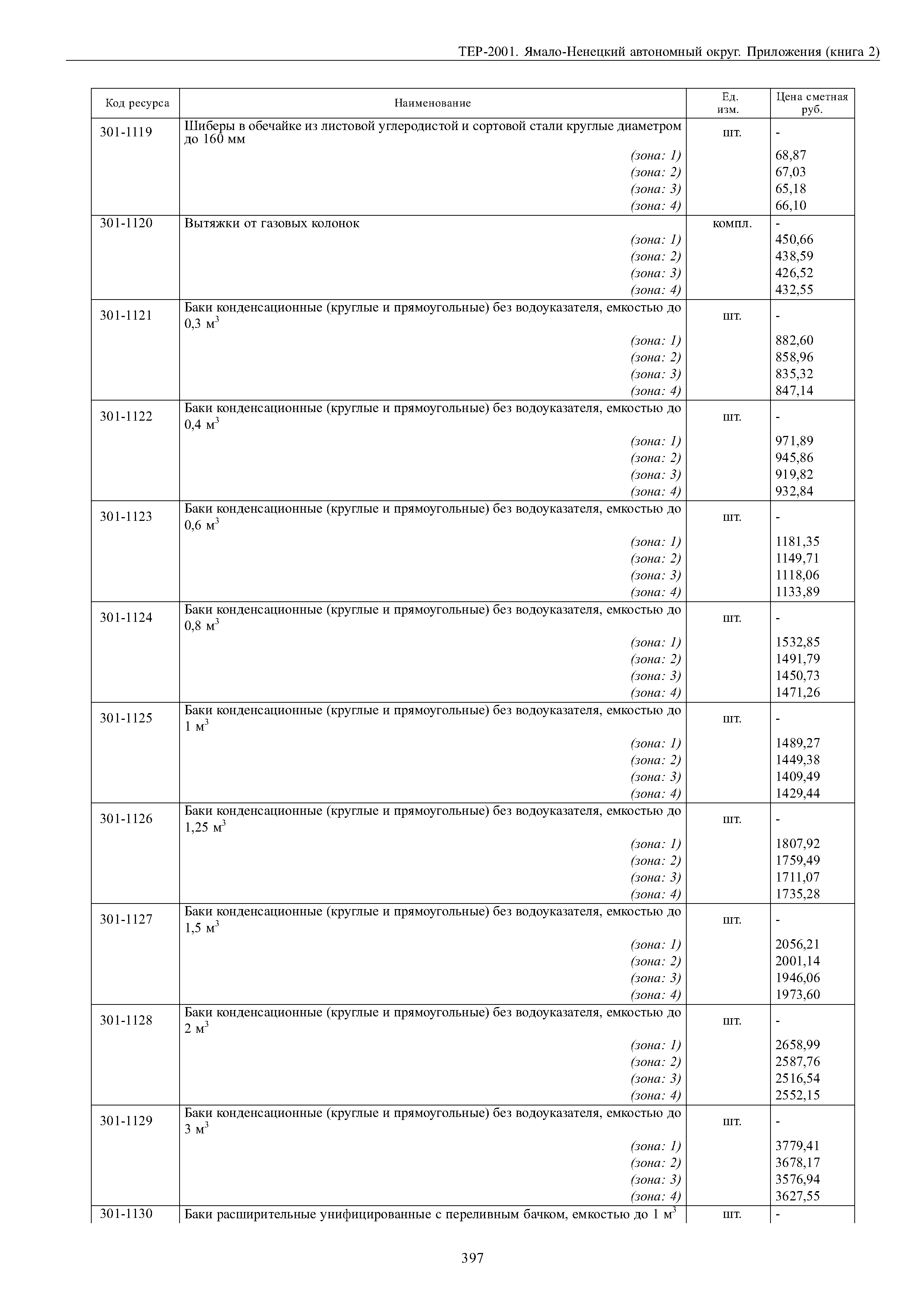 ТЕР Ямало-Ненецкий автономный округ 81-02-Пр-2001