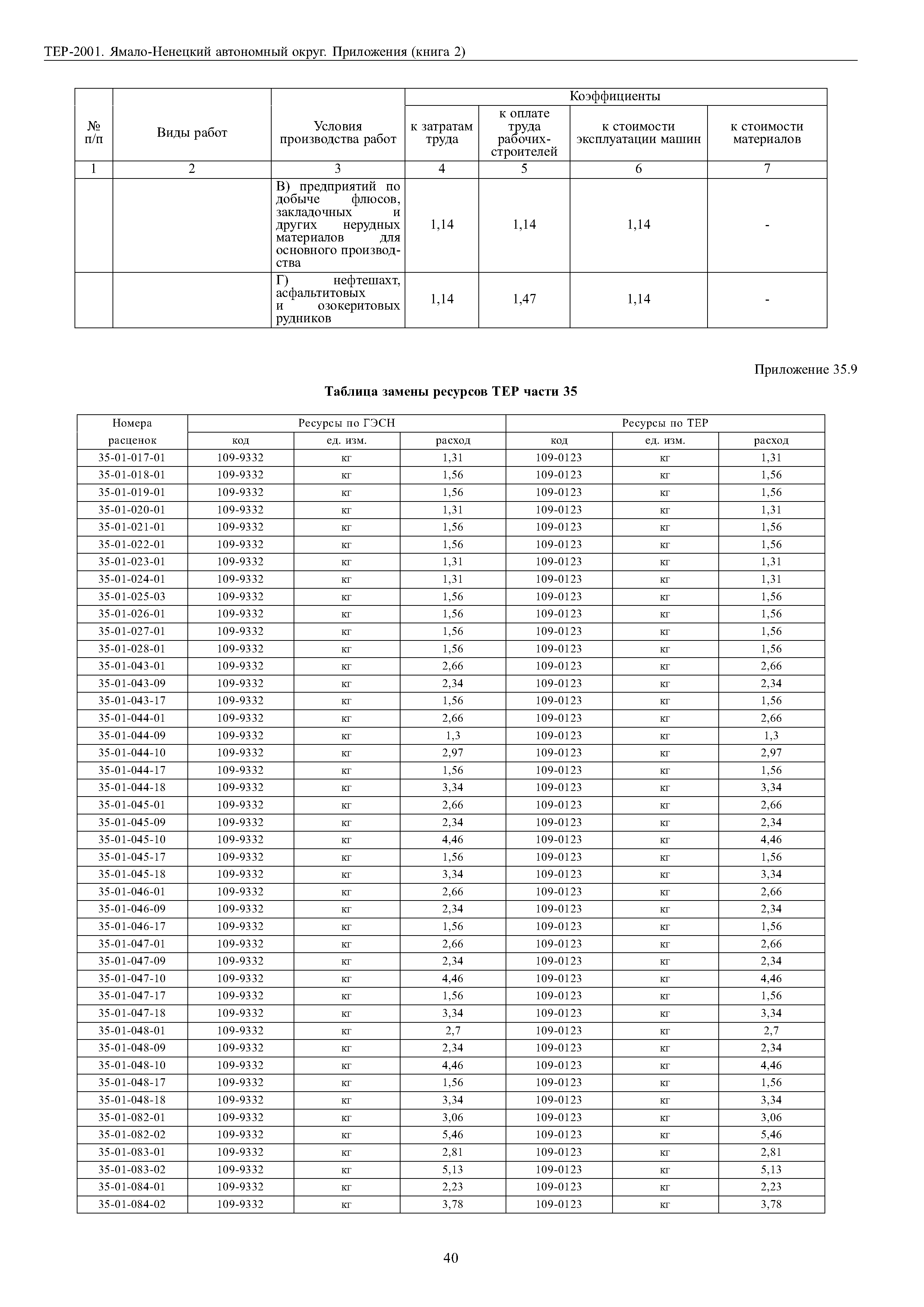 ТЕР Ямало-Ненецкий автономный округ 81-02-Пр-2001