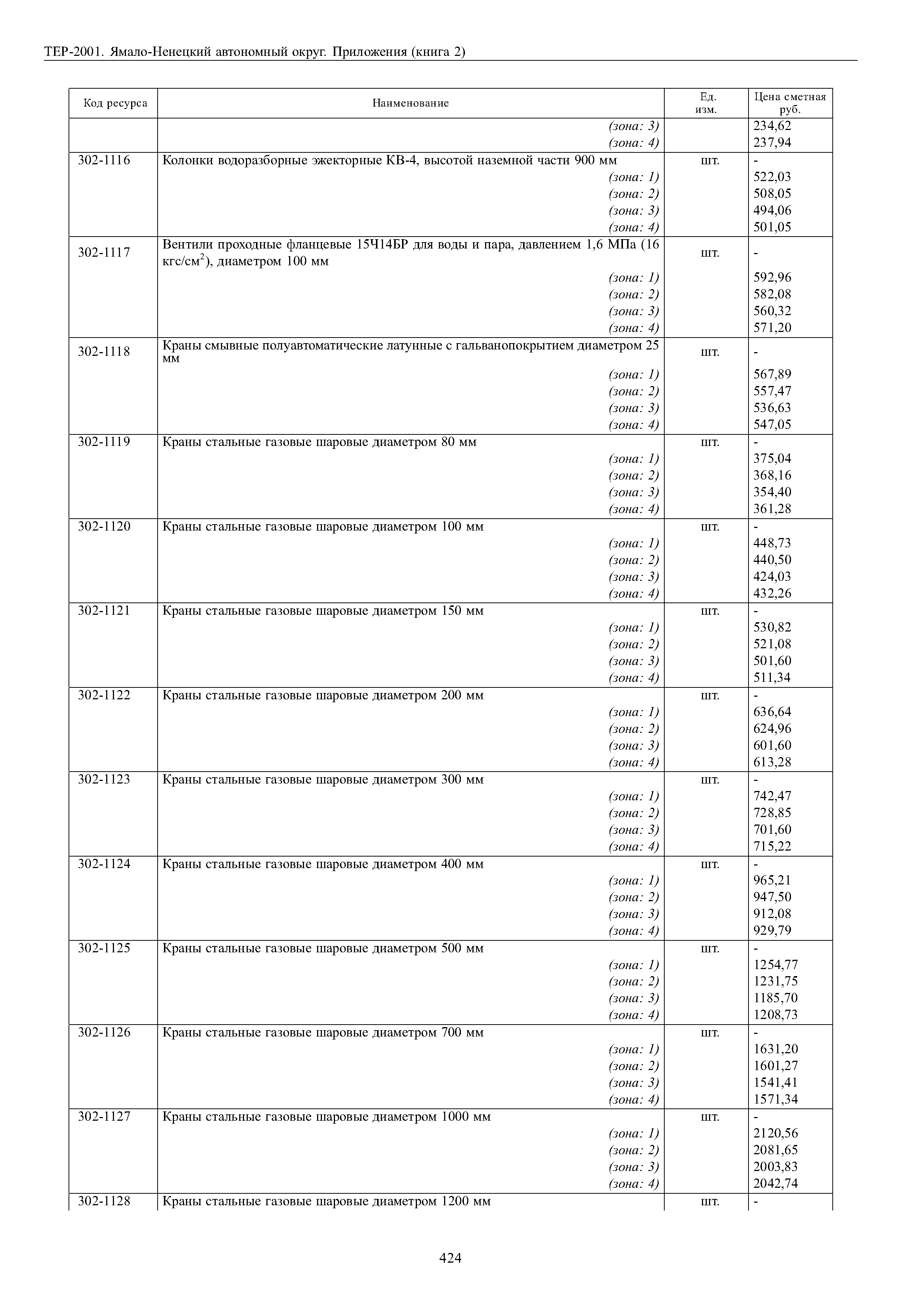 ТЕР Ямало-Ненецкий автономный округ 81-02-Пр-2001