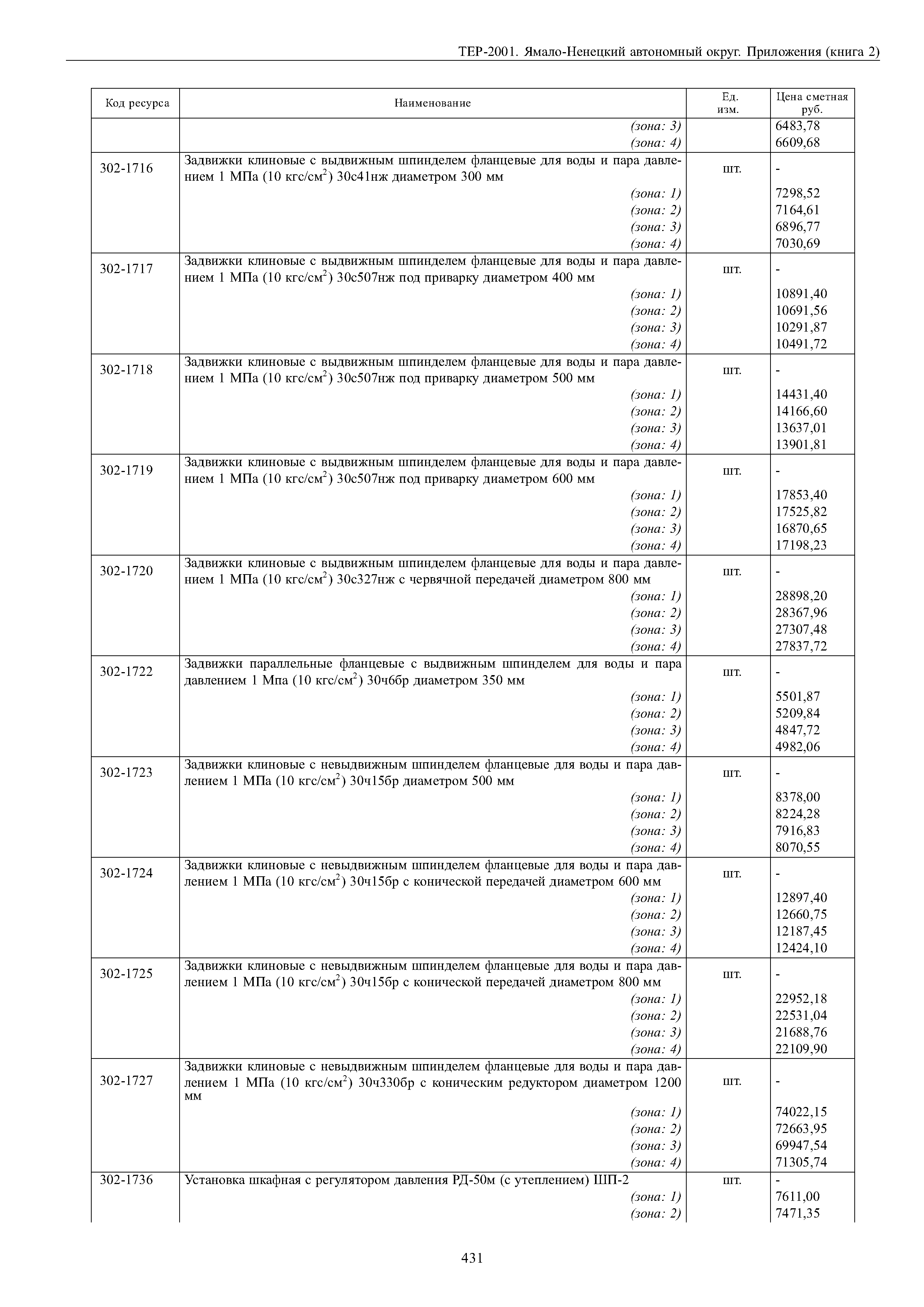 ТЕР Ямало-Ненецкий автономный округ 81-02-Пр-2001