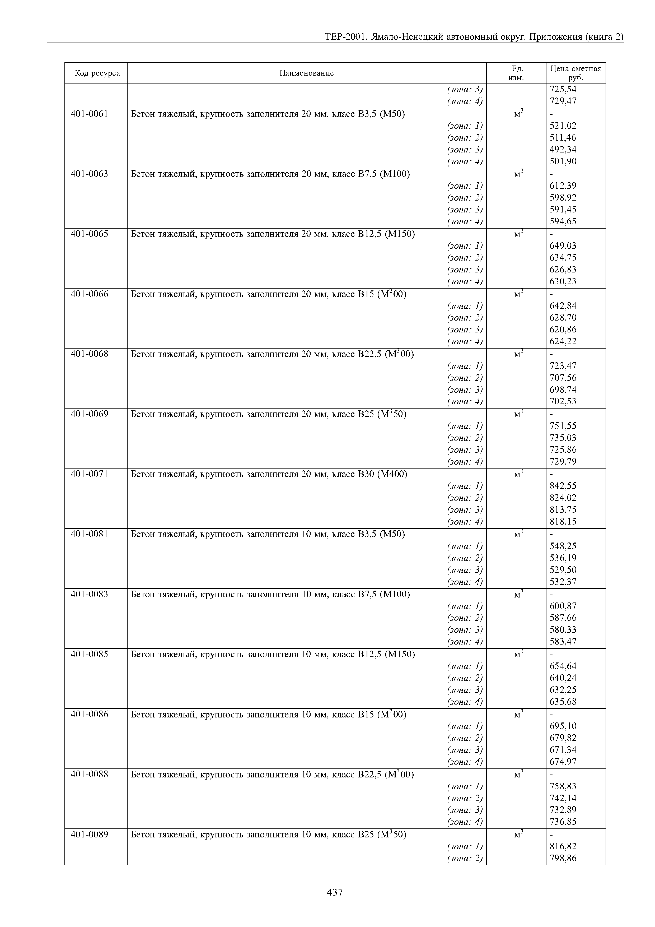 ТЕР Ямало-Ненецкий автономный округ 81-02-Пр-2001