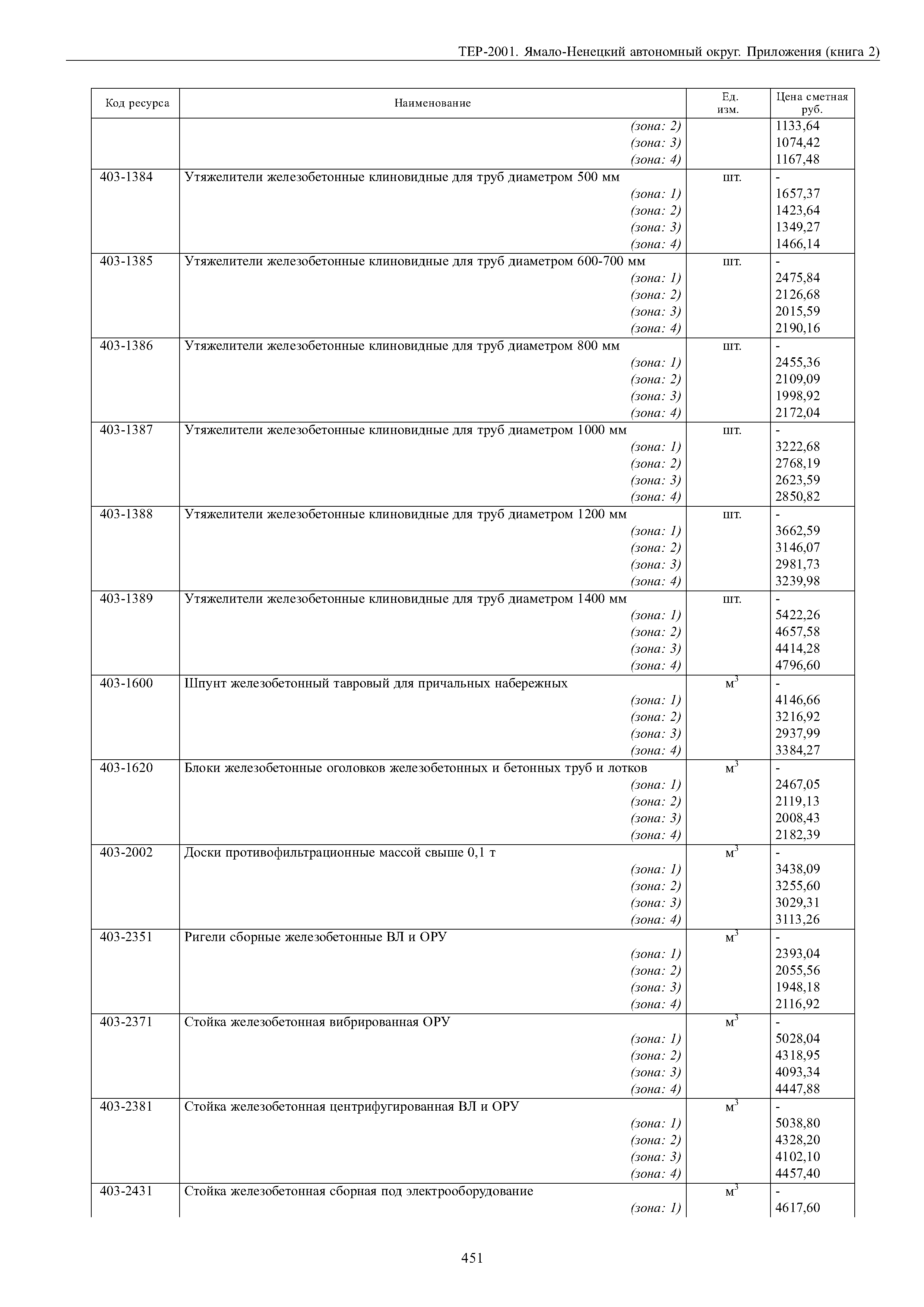 ТЕР Ямало-Ненецкий автономный округ 81-02-Пр-2001