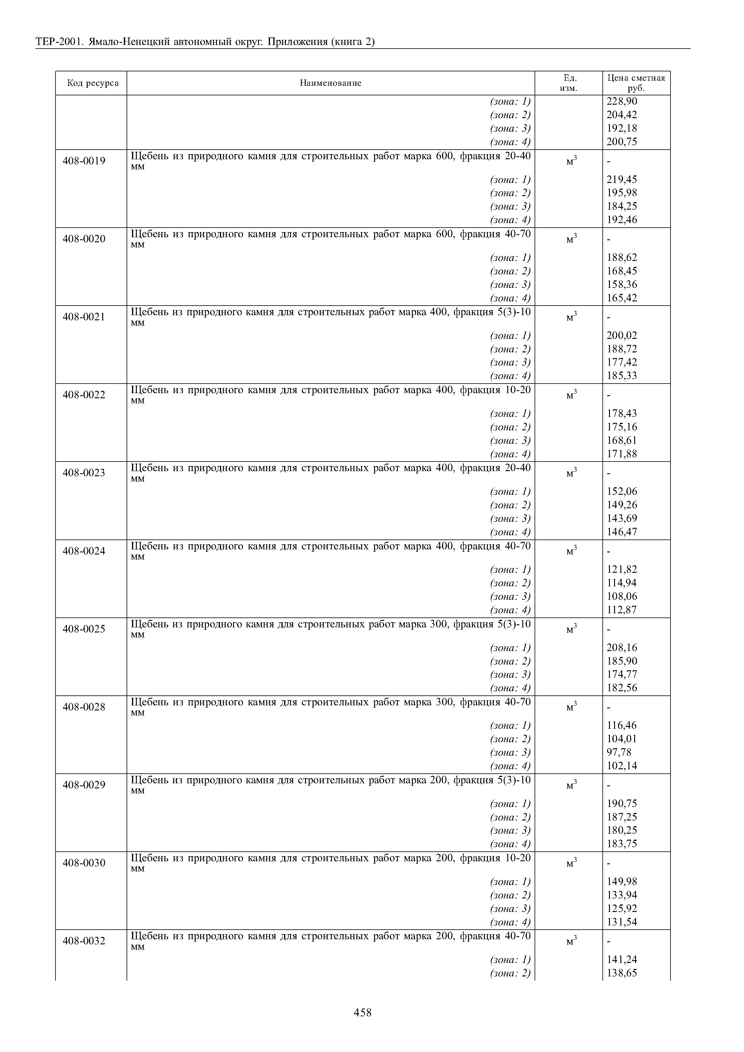 ТЕР Ямало-Ненецкий автономный округ 81-02-Пр-2001