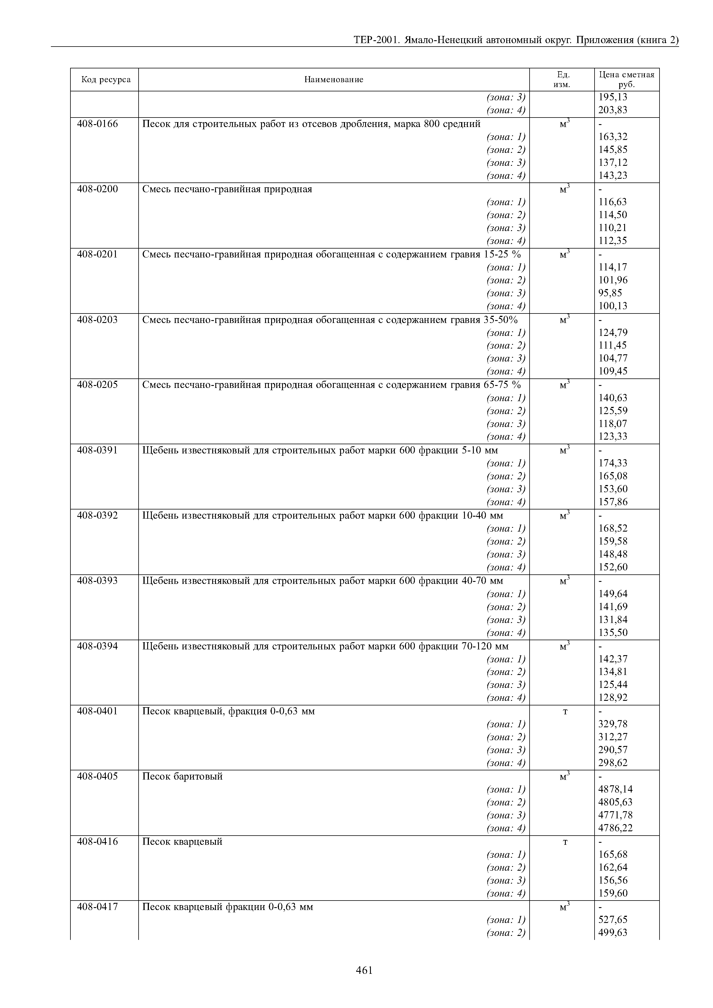 ТЕР Ямало-Ненецкий автономный округ 81-02-Пр-2001