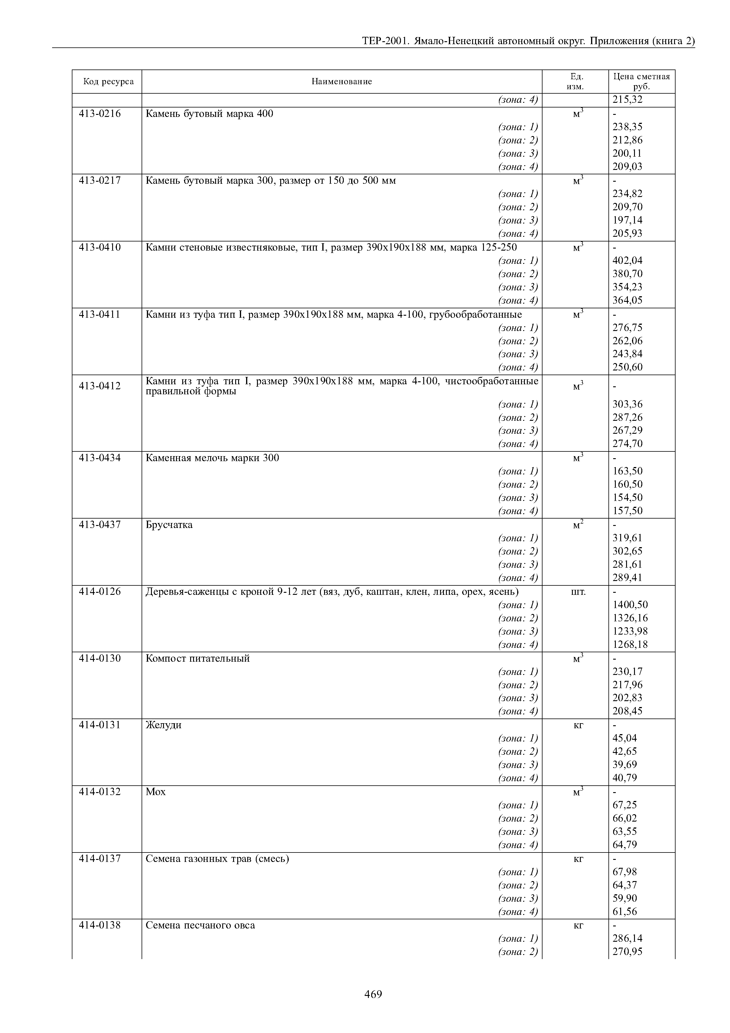 ТЕР Ямало-Ненецкий автономный округ 81-02-Пр-2001