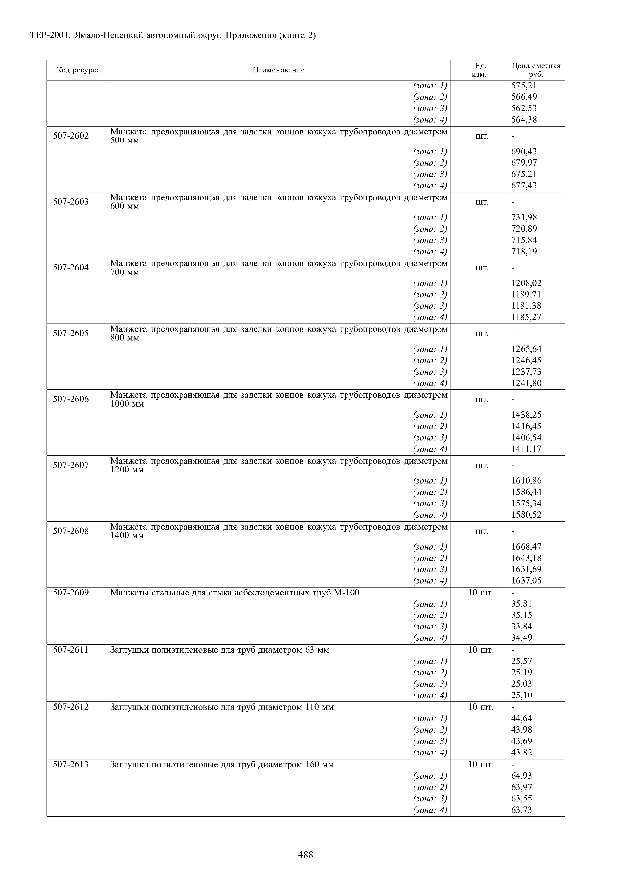 ТЕР Ямало-Ненецкий автономный округ 81-02-Пр-2001