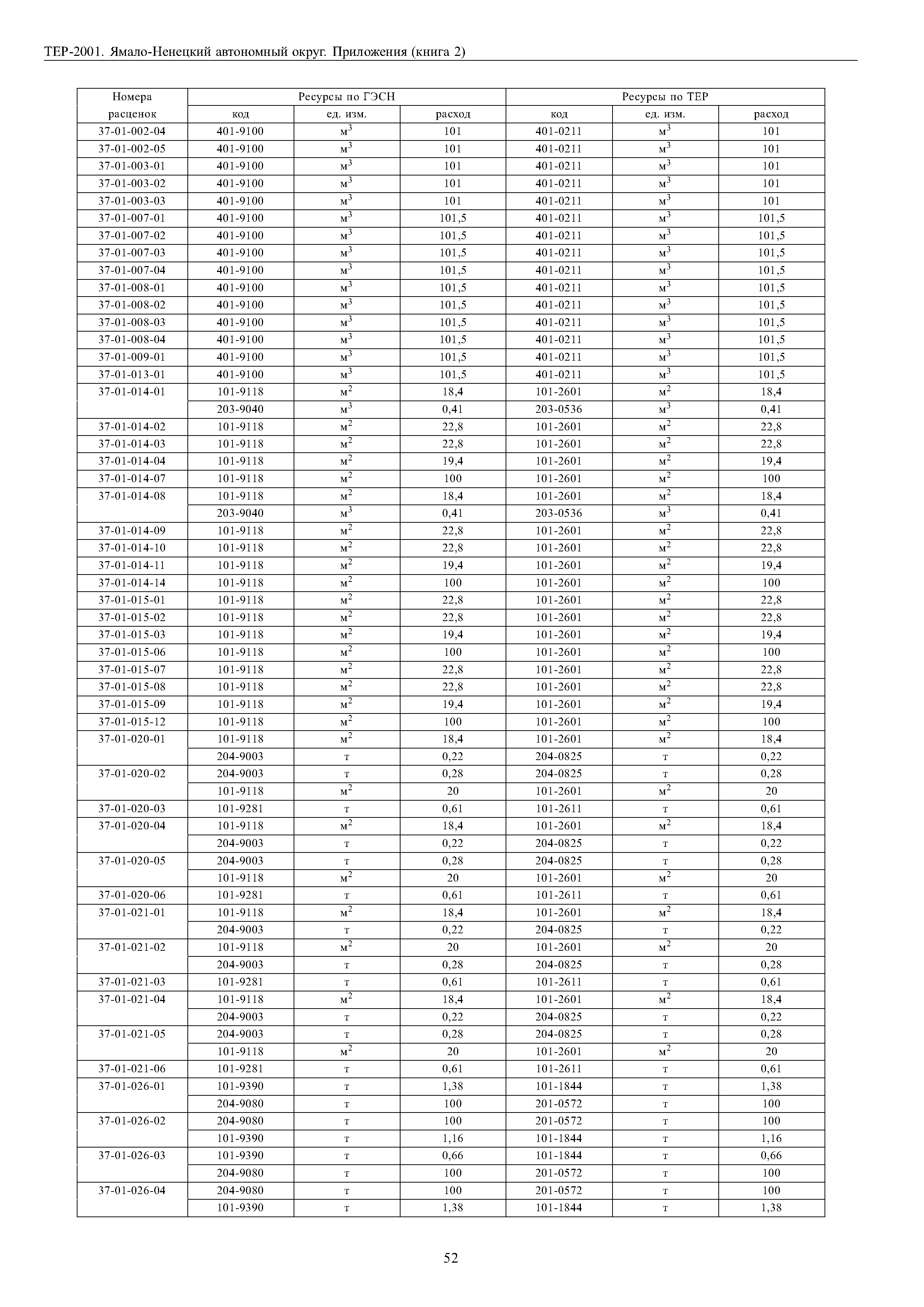 ТЕР Ямало-Ненецкий автономный округ 81-02-Пр-2001