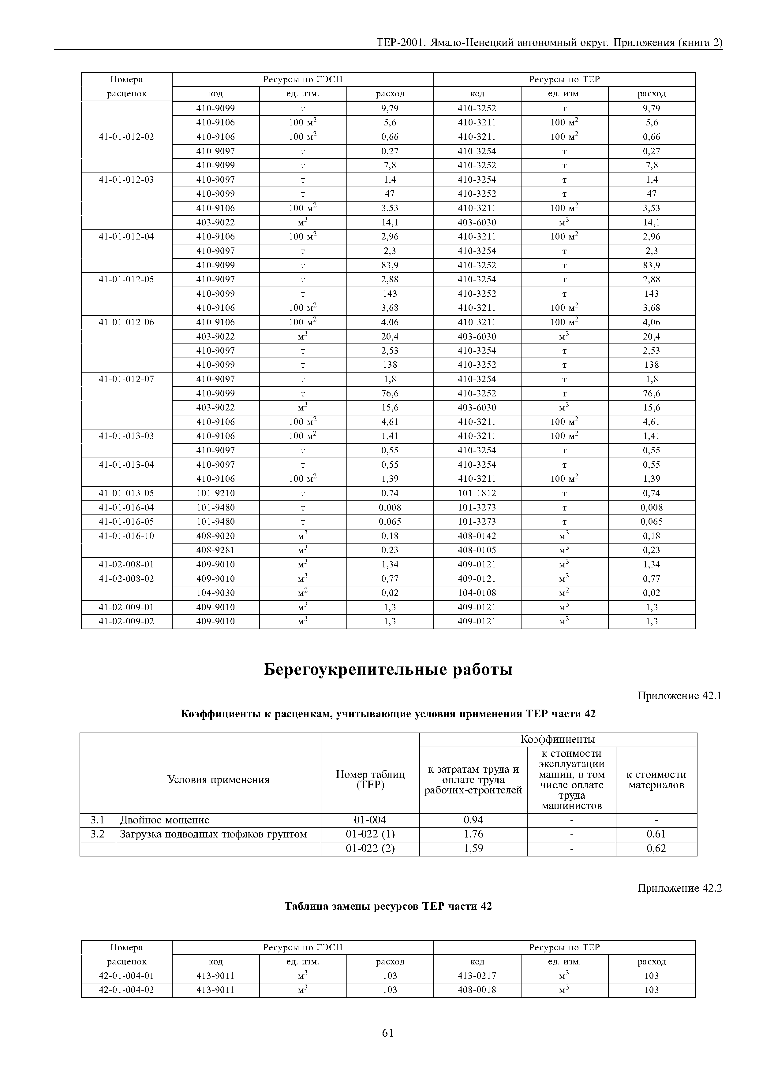 ТЕР Ямало-Ненецкий автономный округ 81-02-Пр-2001